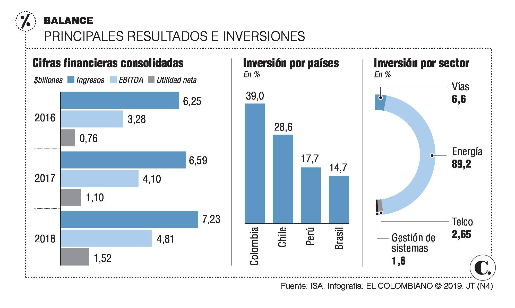 InfogrÃ¡fico