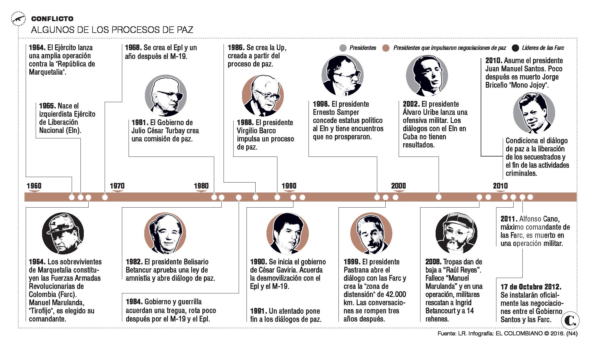 Recuento de 34 años de negociaciones fallidas 