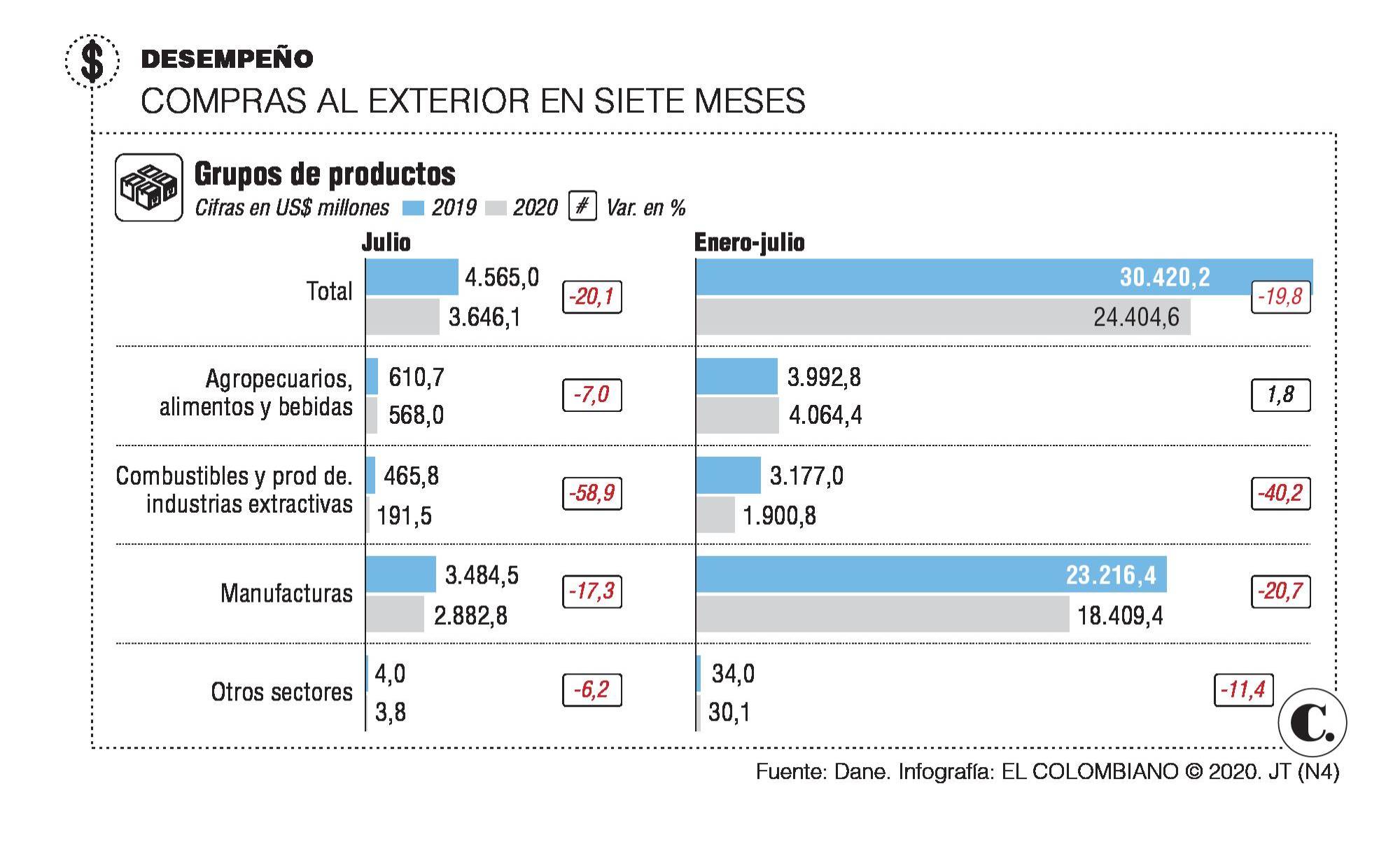 InfogrÃ¡fico