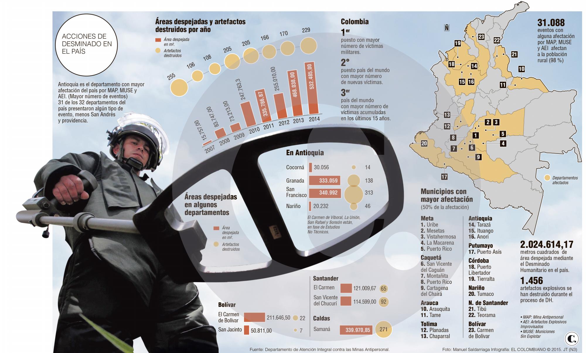 InfogrÃ¡fico