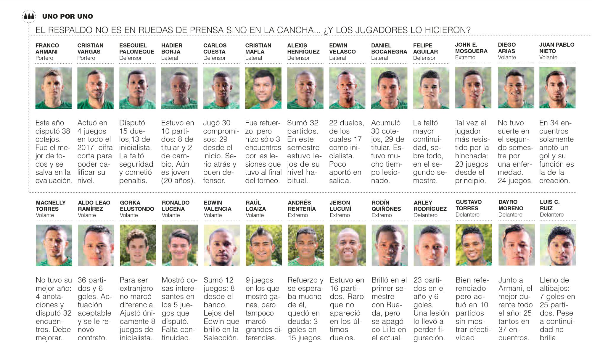 InfogrÃ¡fico