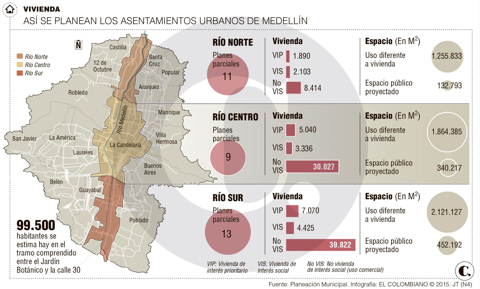 InfogrÃ¡fico