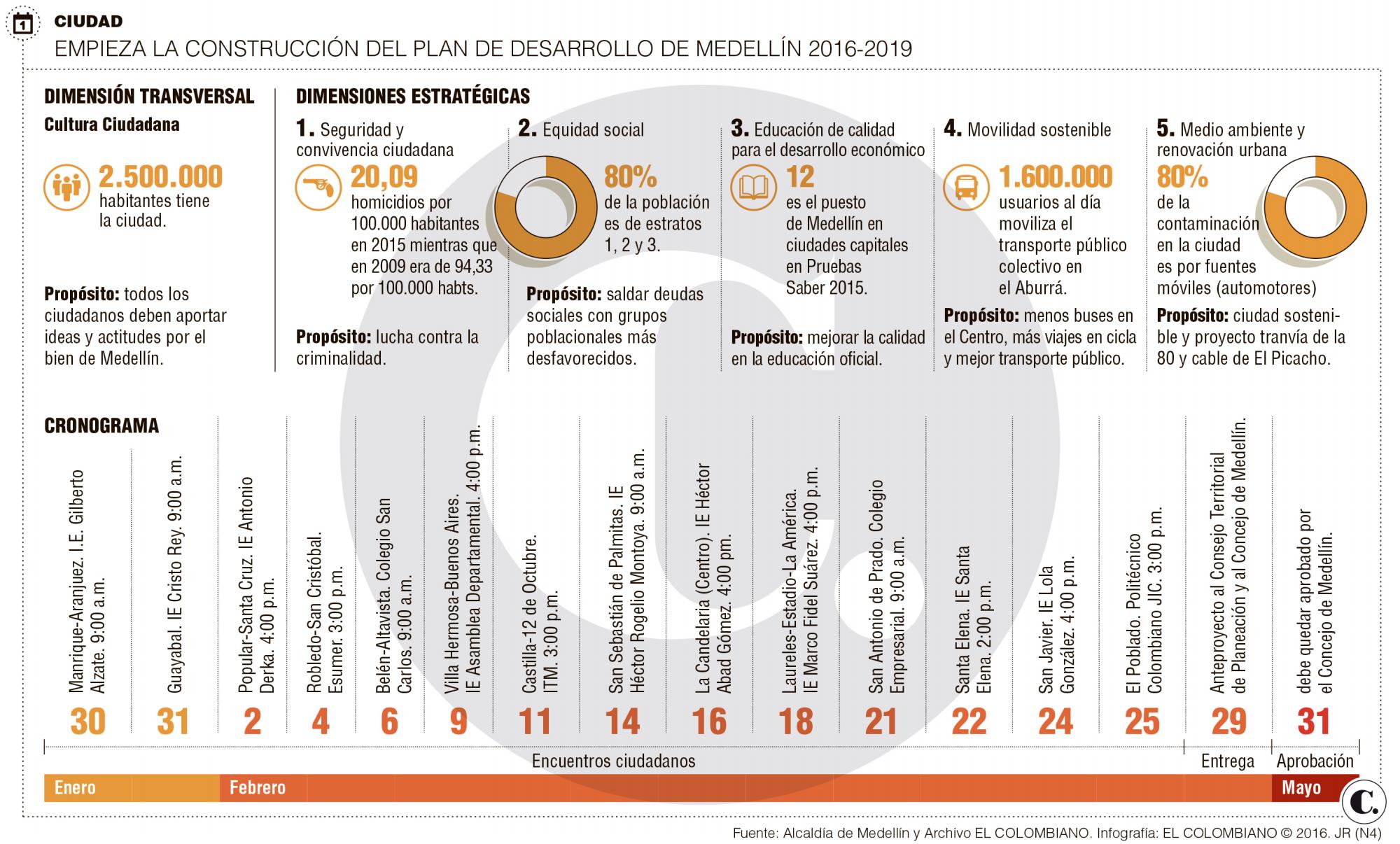 InfogrÃ¡fico