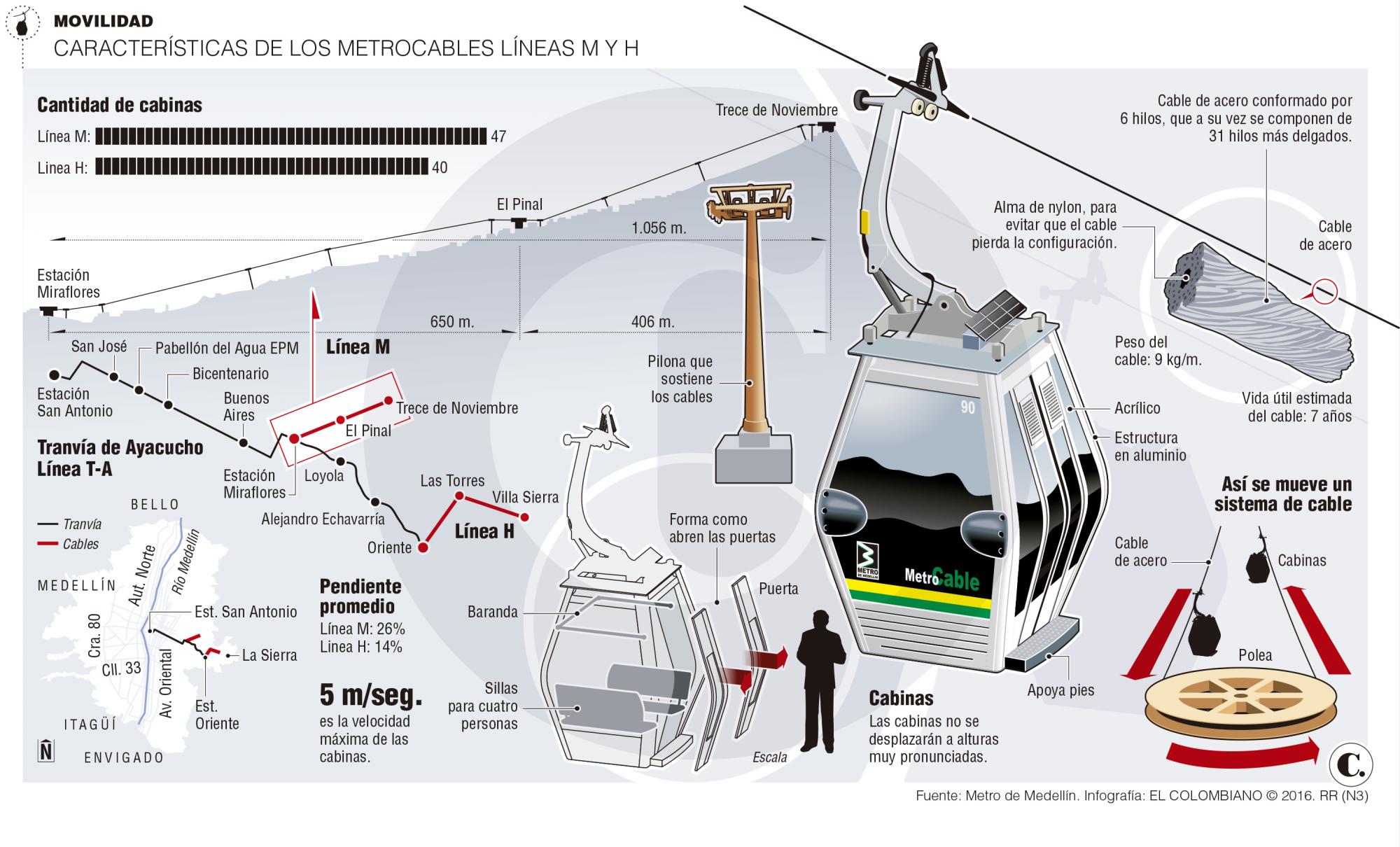InfogrÃ¡fico
