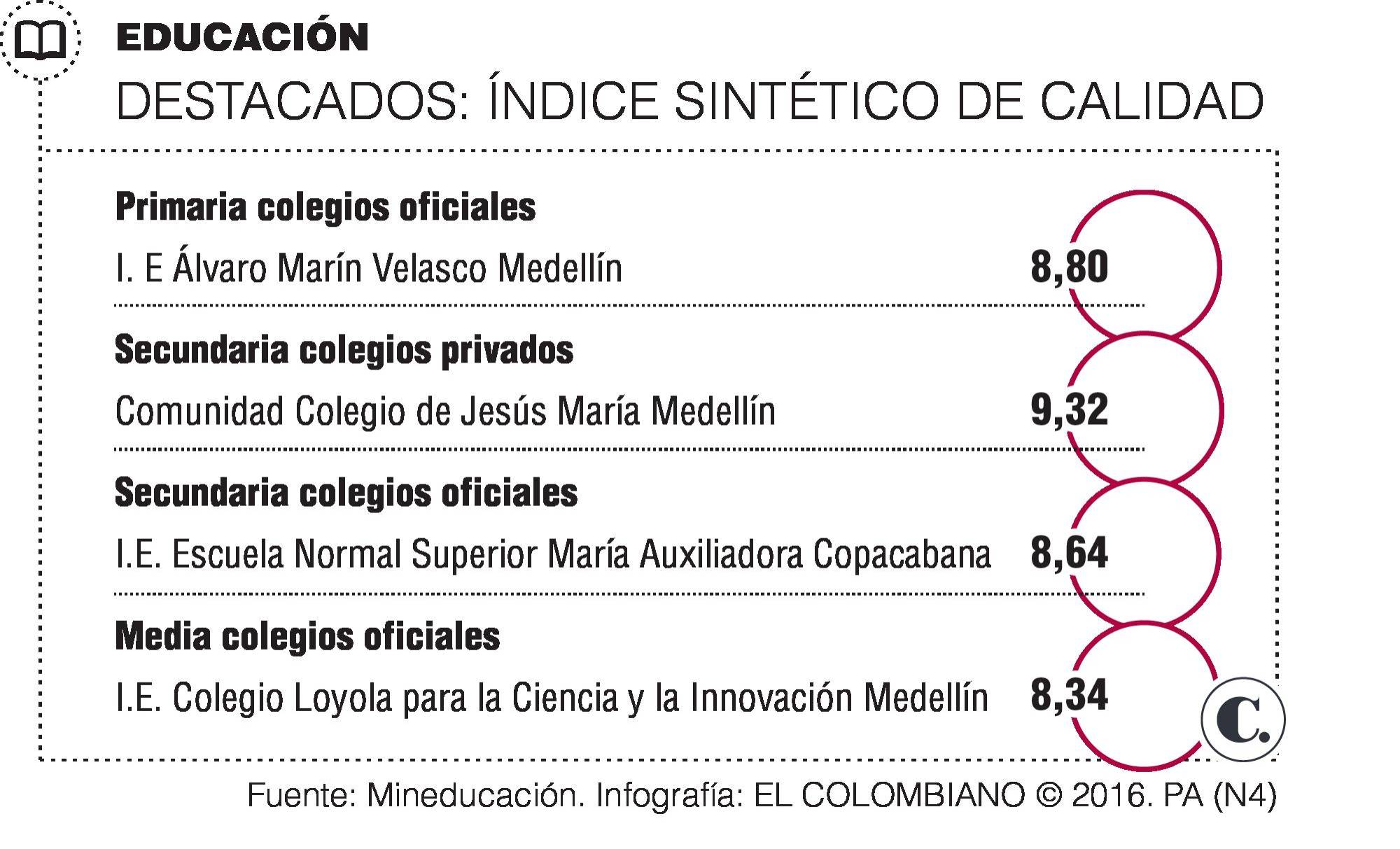 InfogrÃ¡fico