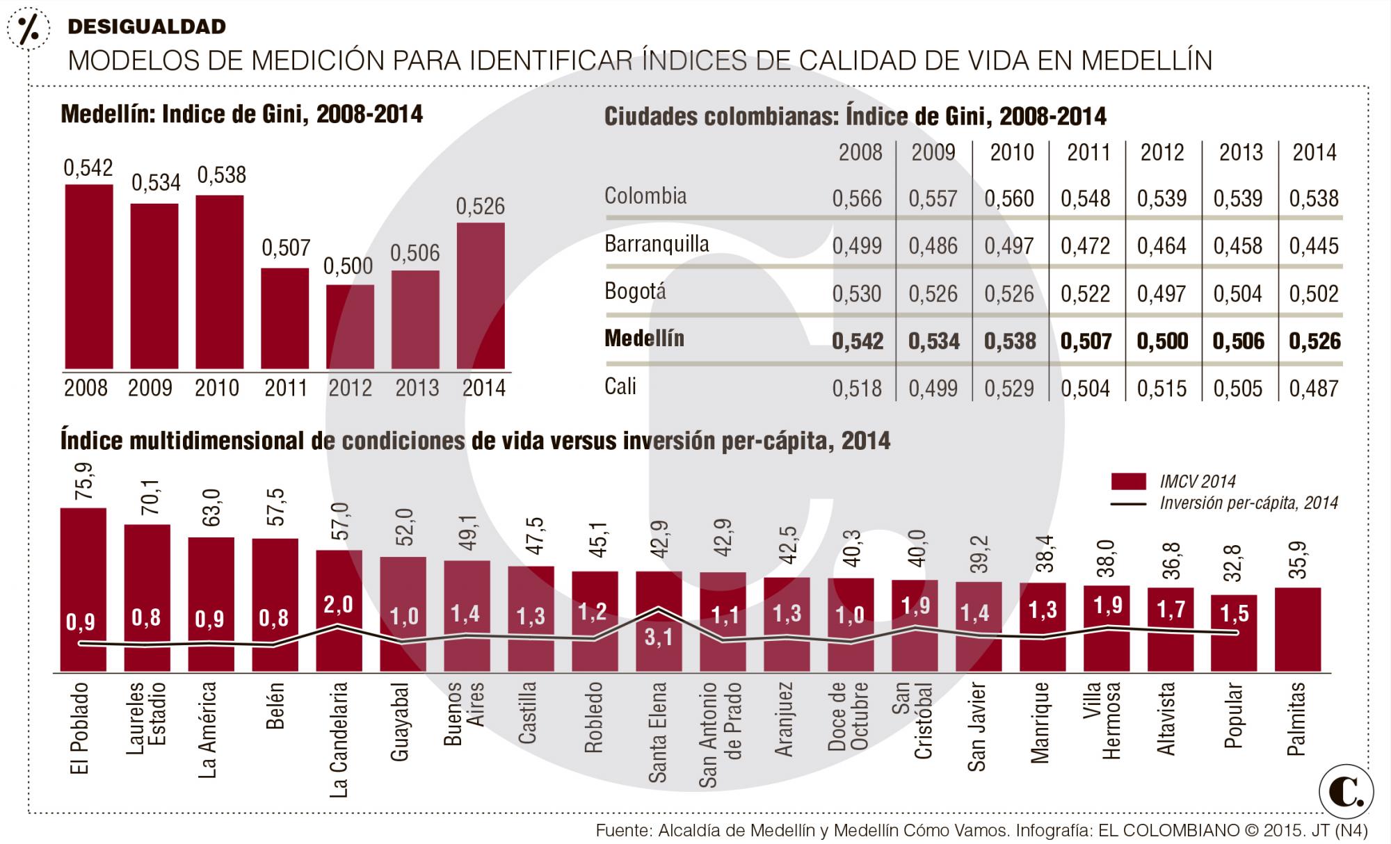InfogrÃ¡fico