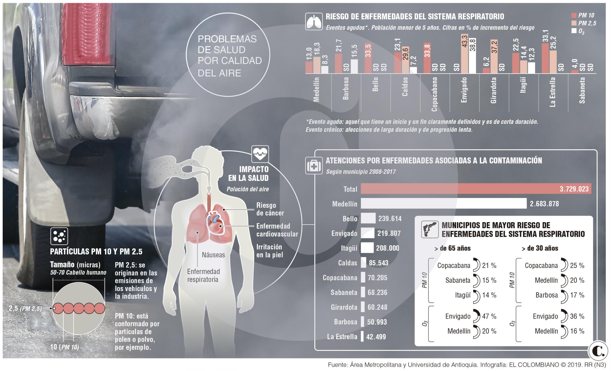 InfogrÃ¡fico