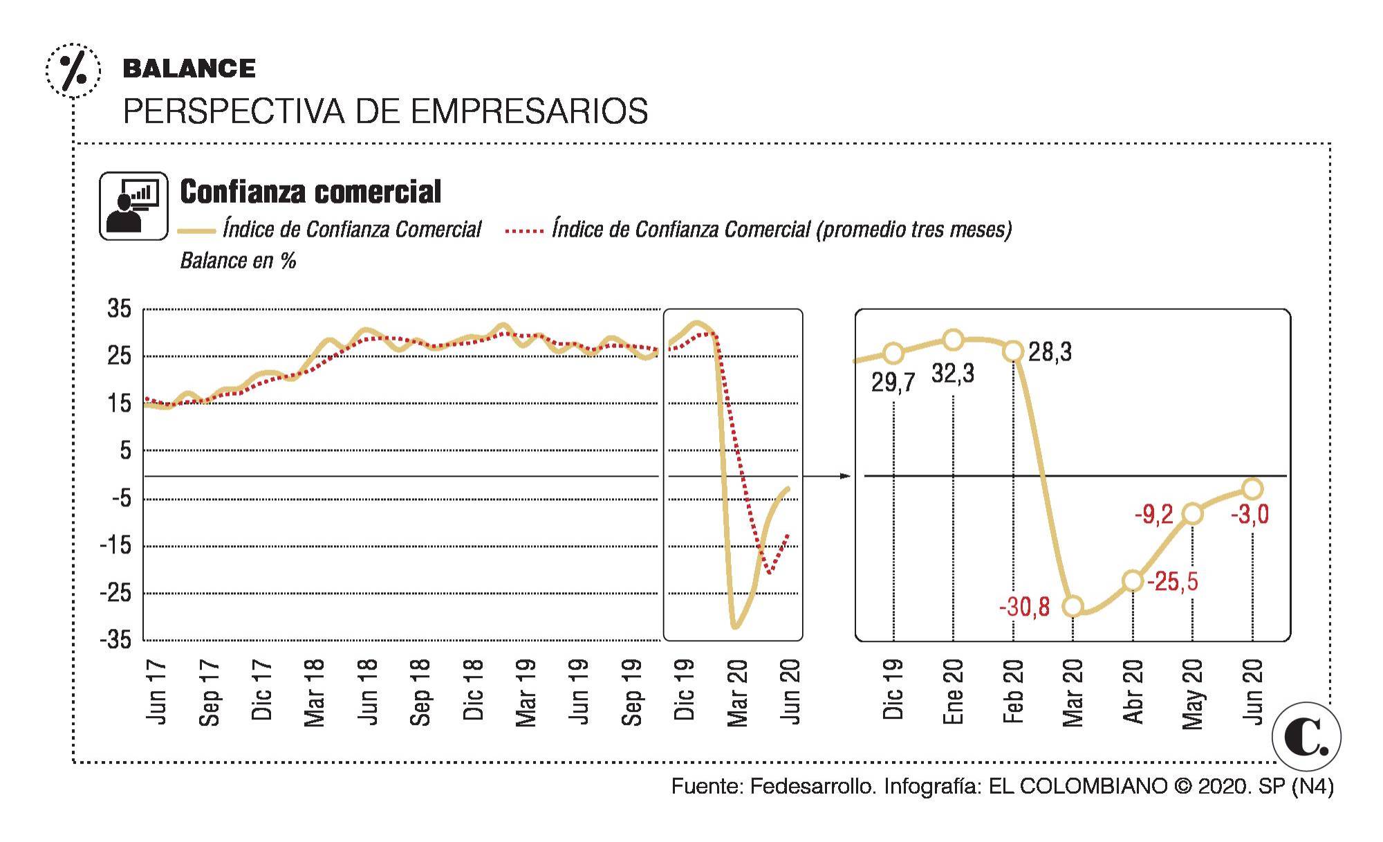 InfogrÃ¡fico
