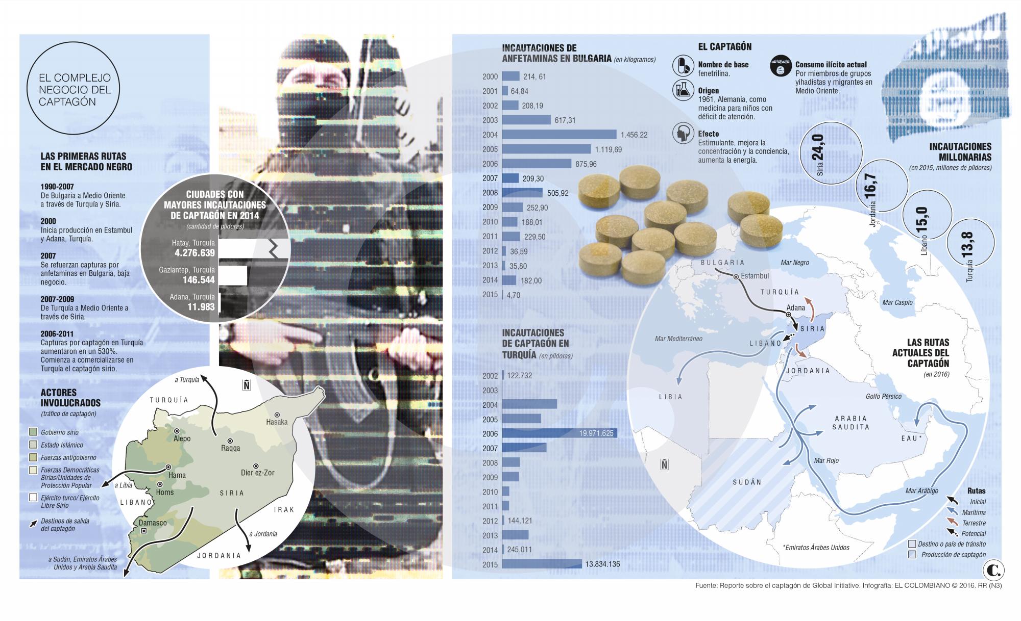 Captagón, <br />el monstruo invisible de la guerra siria