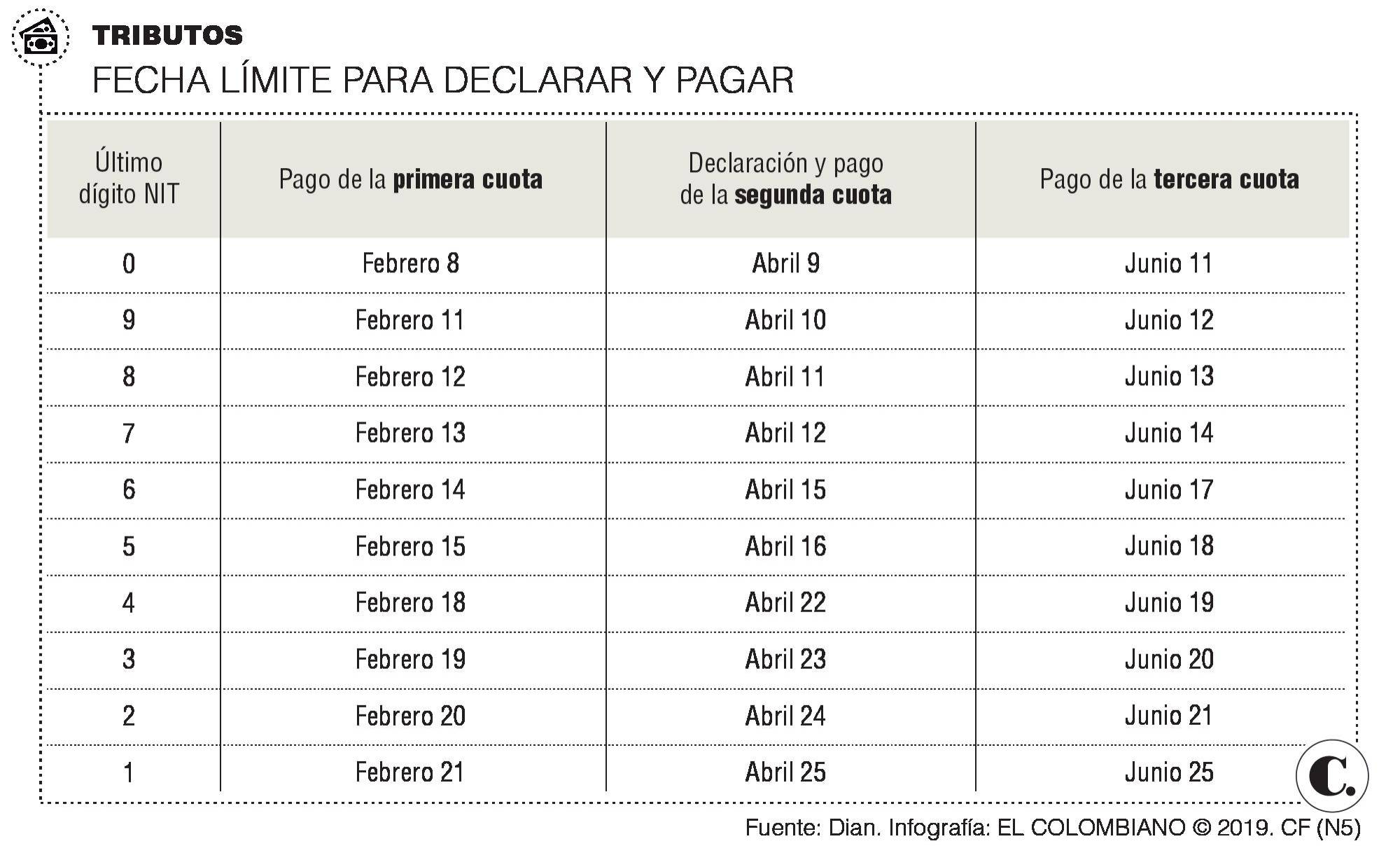 InfogrÃ¡fico