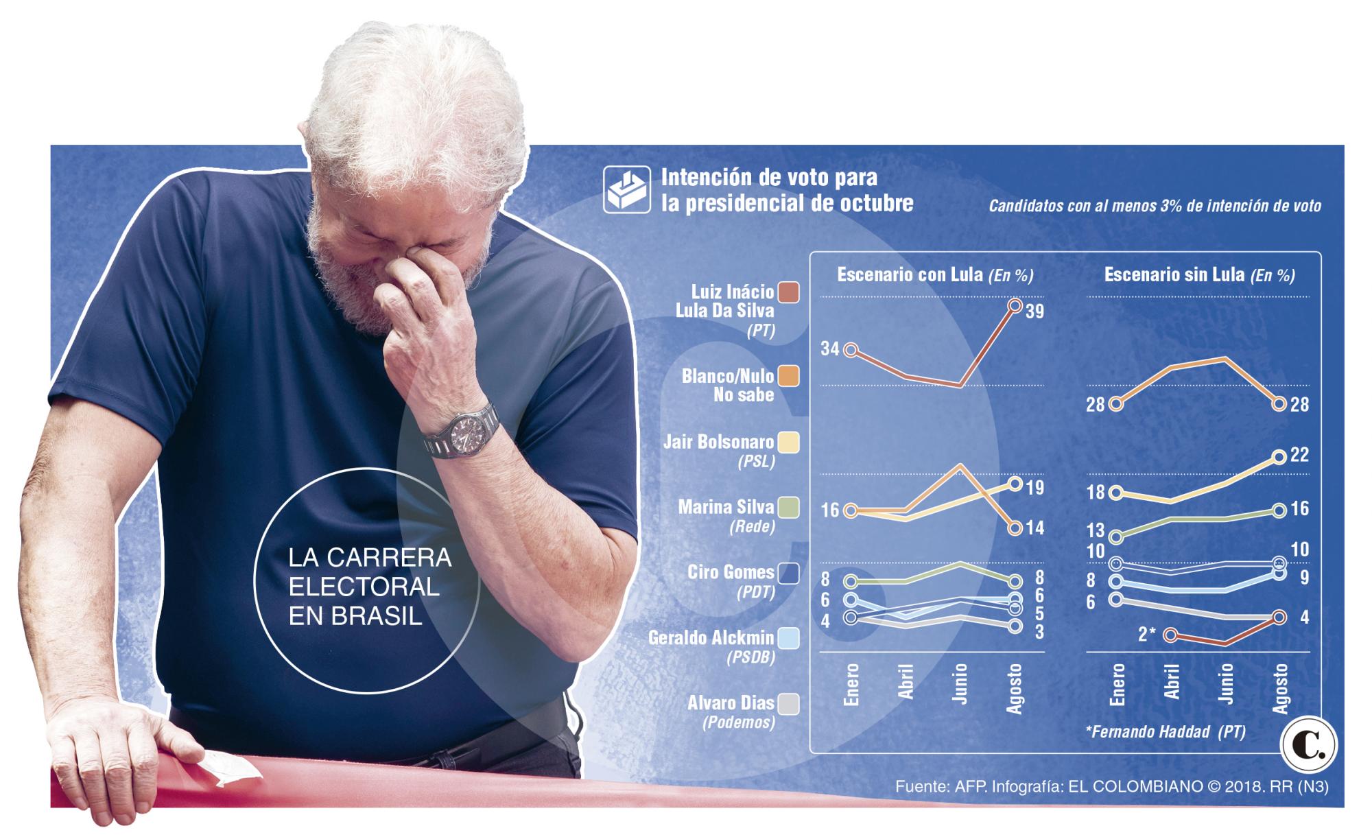 InfogrÃ¡fico
