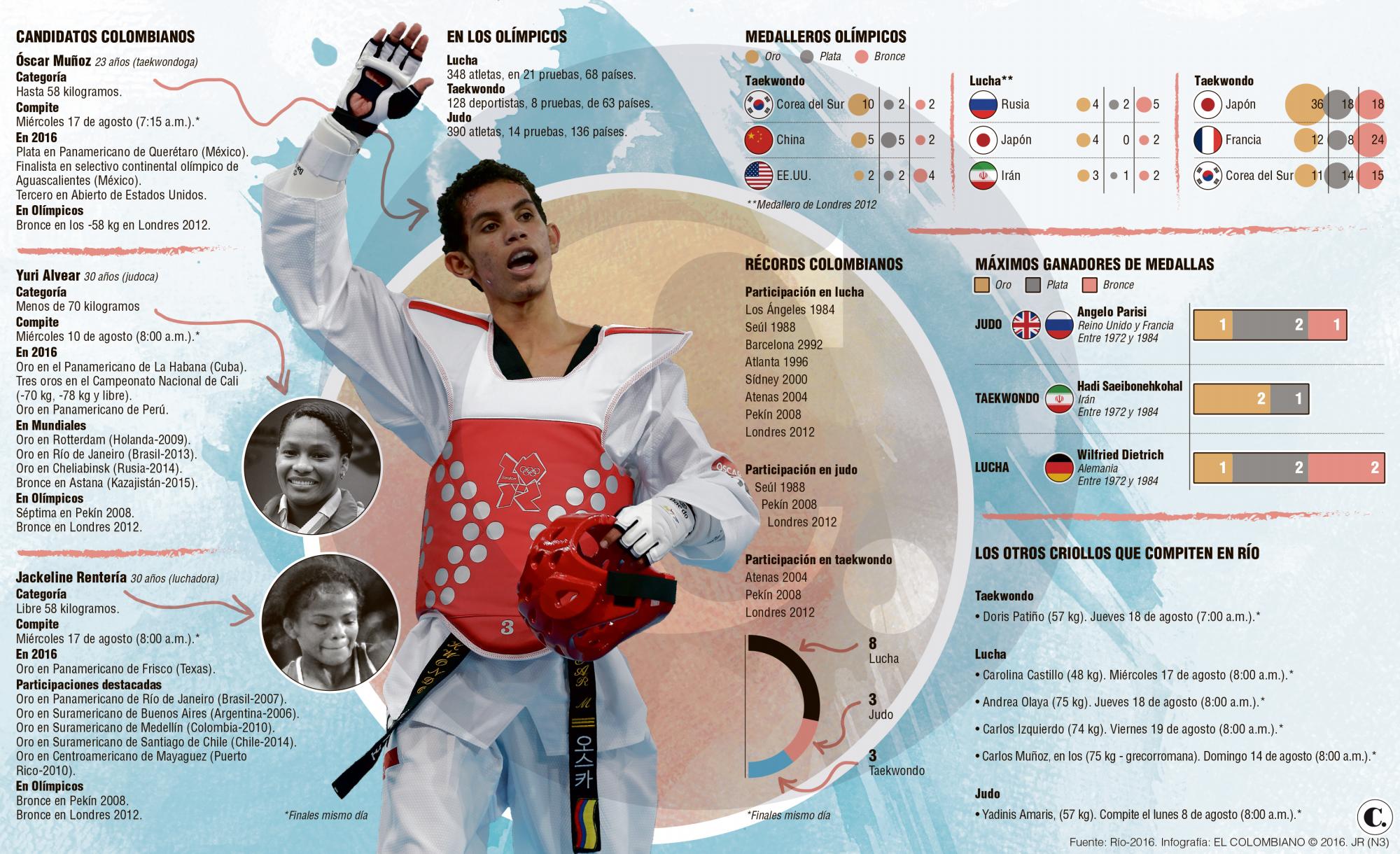 InfogrÃ¡fico