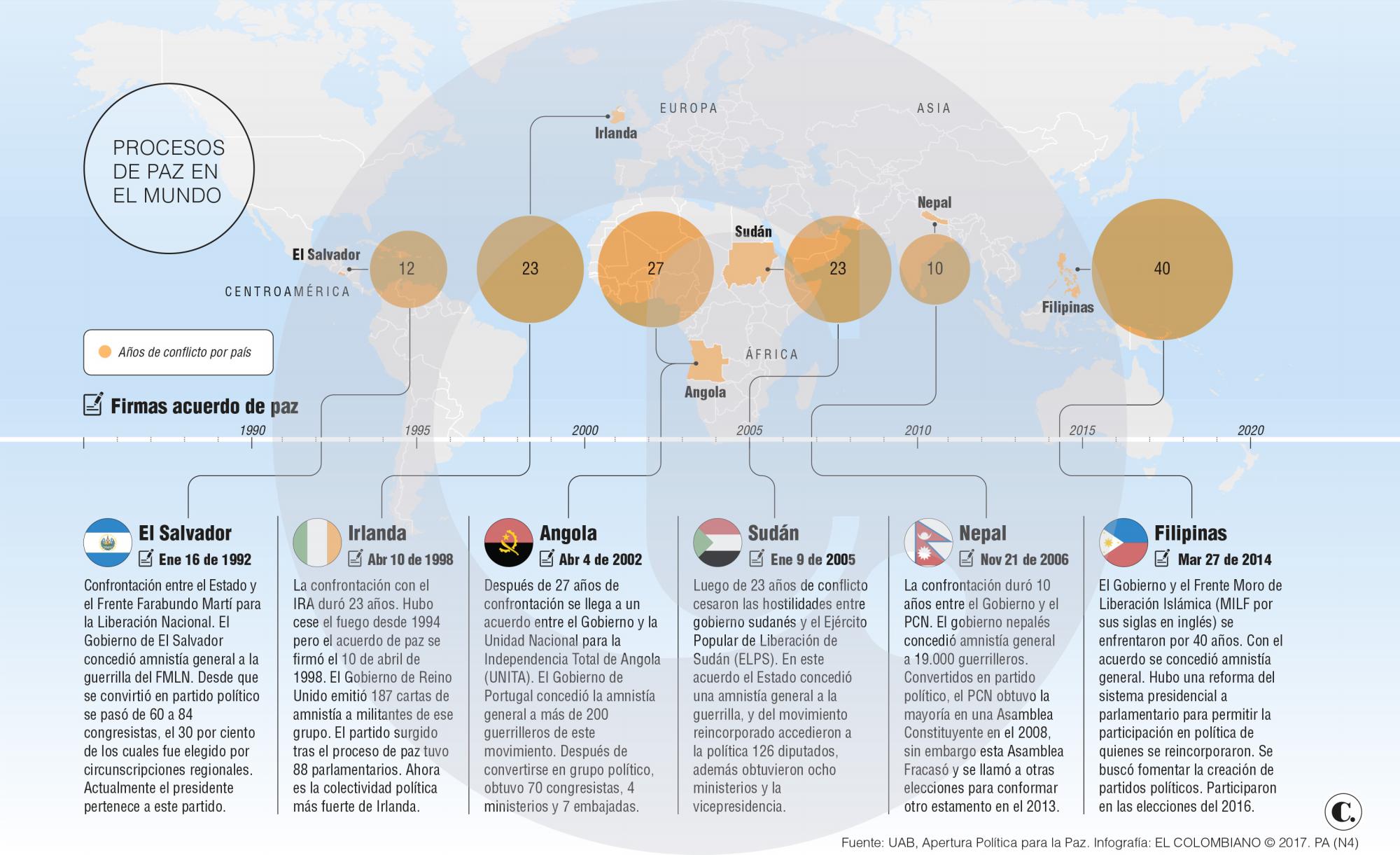 InfogrÃ¡fico