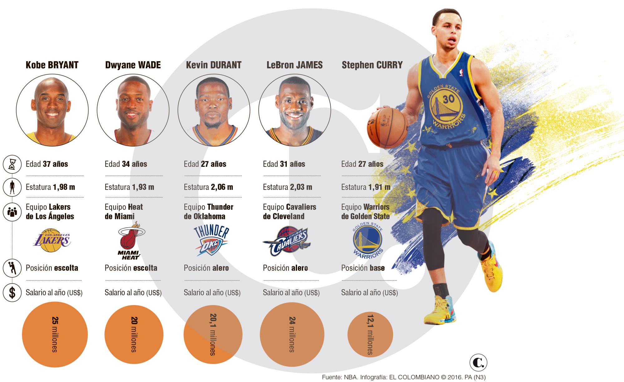 InfogrÃ¡fico