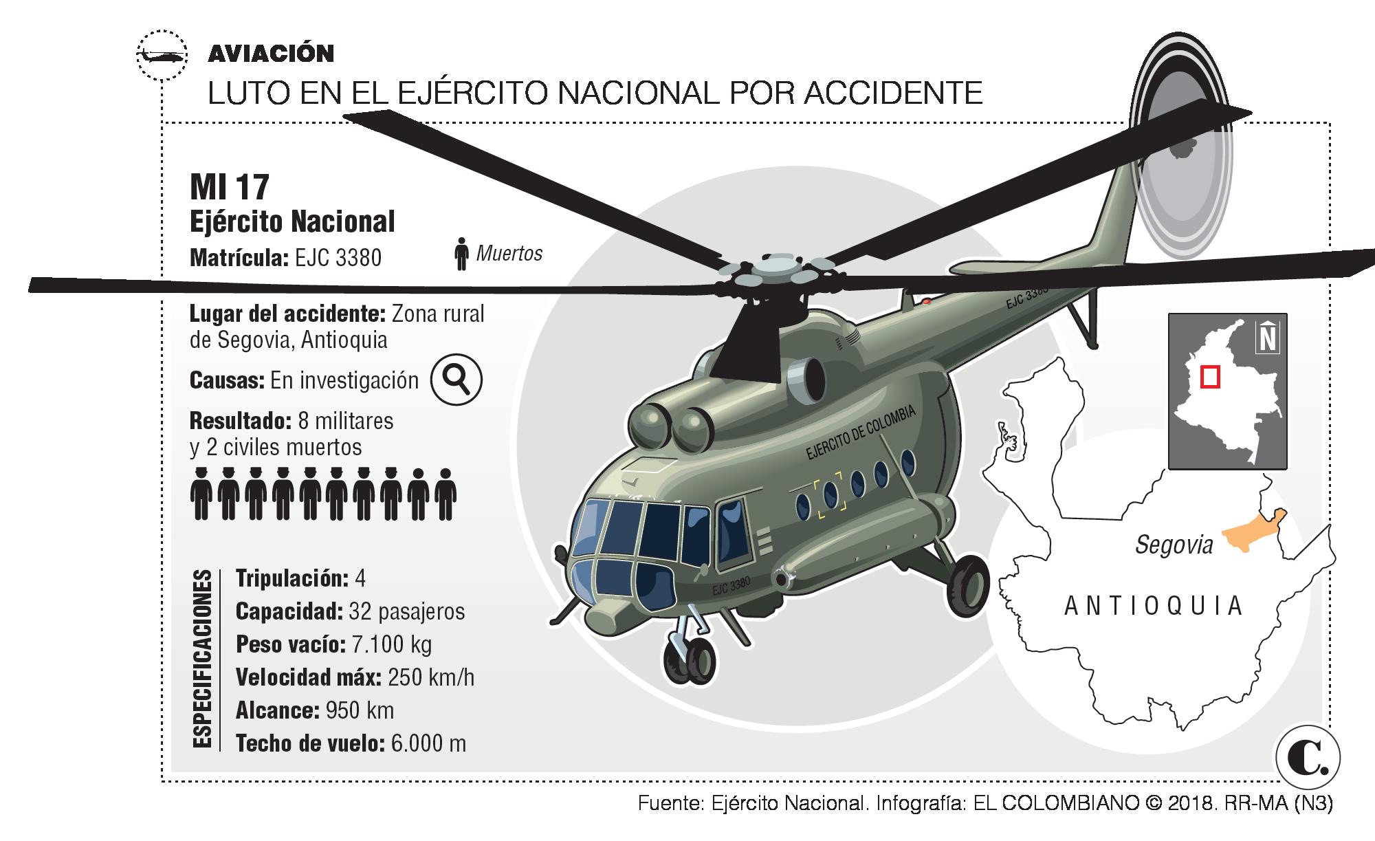 Investigan causas del siniestro aéreo en Segovia