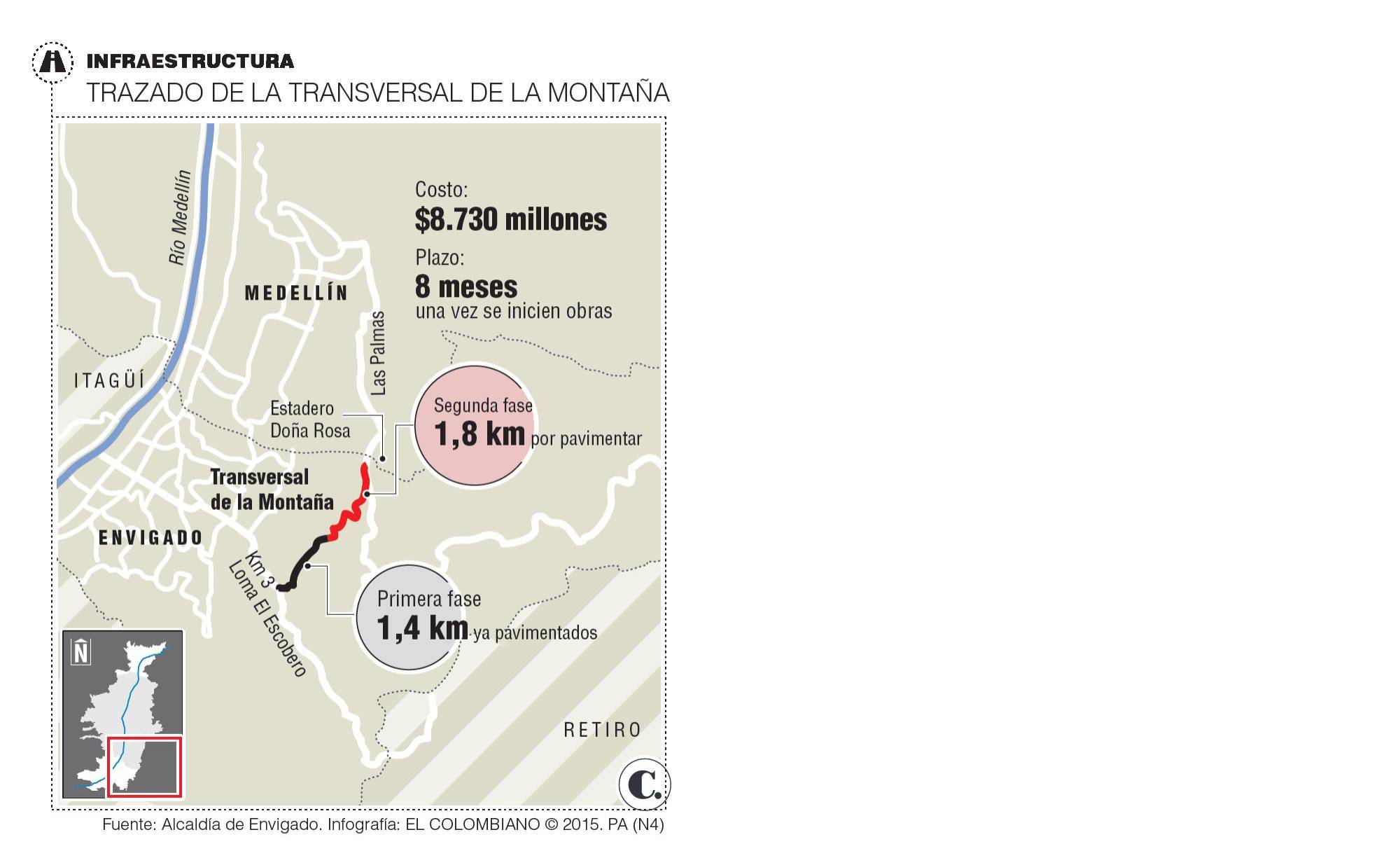 InfogrÃ¡fico