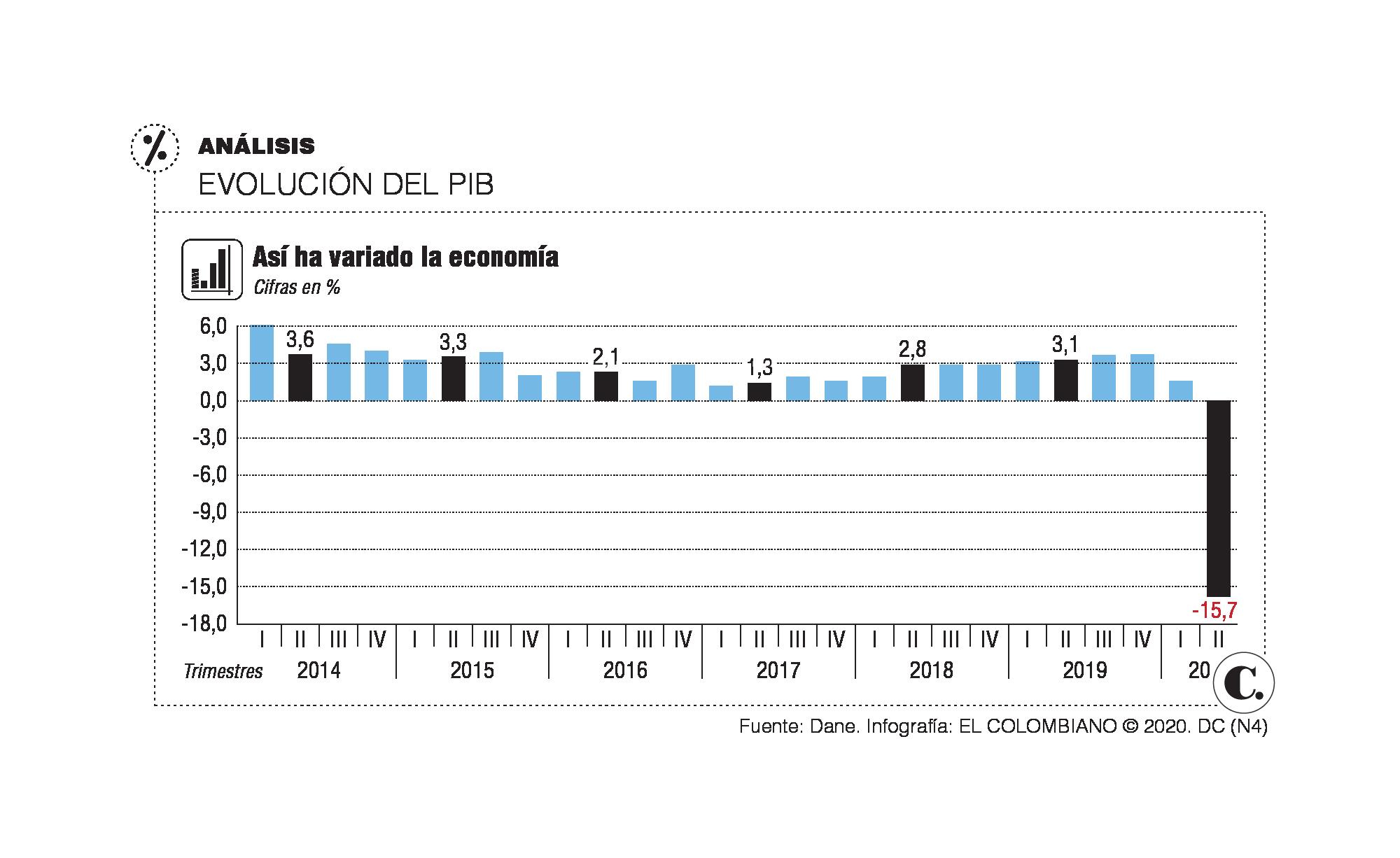 InfogrÃ¡fico