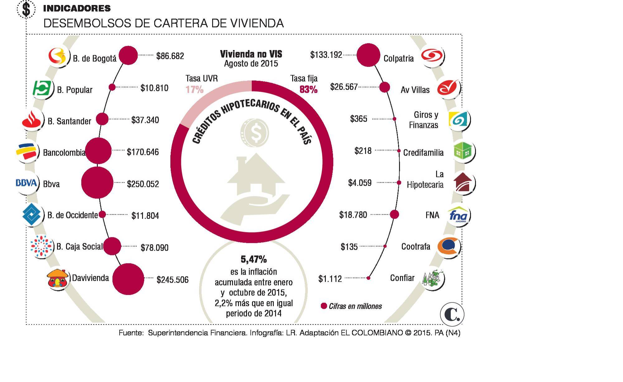 InfogrÃ¡fico