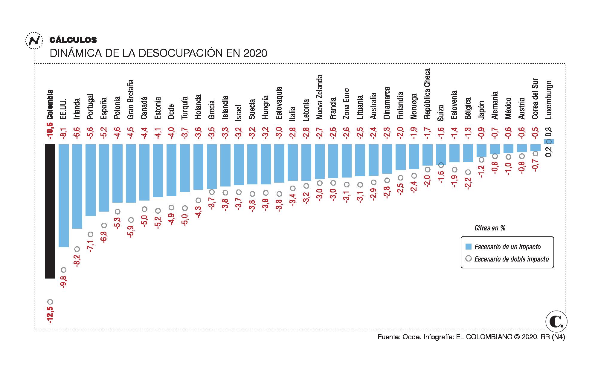 InfogrÃ¡fico