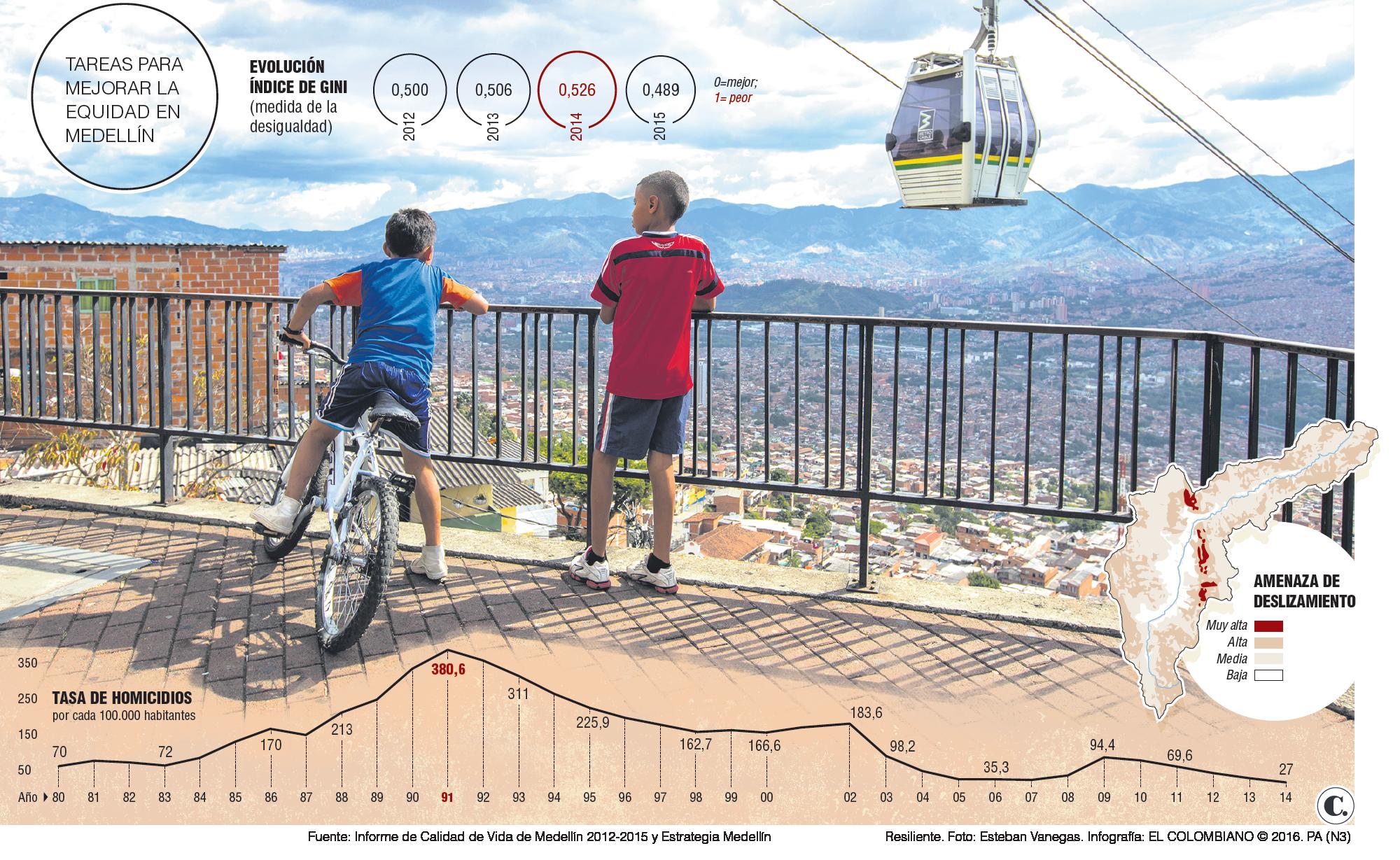 InfogrÃ¡fico