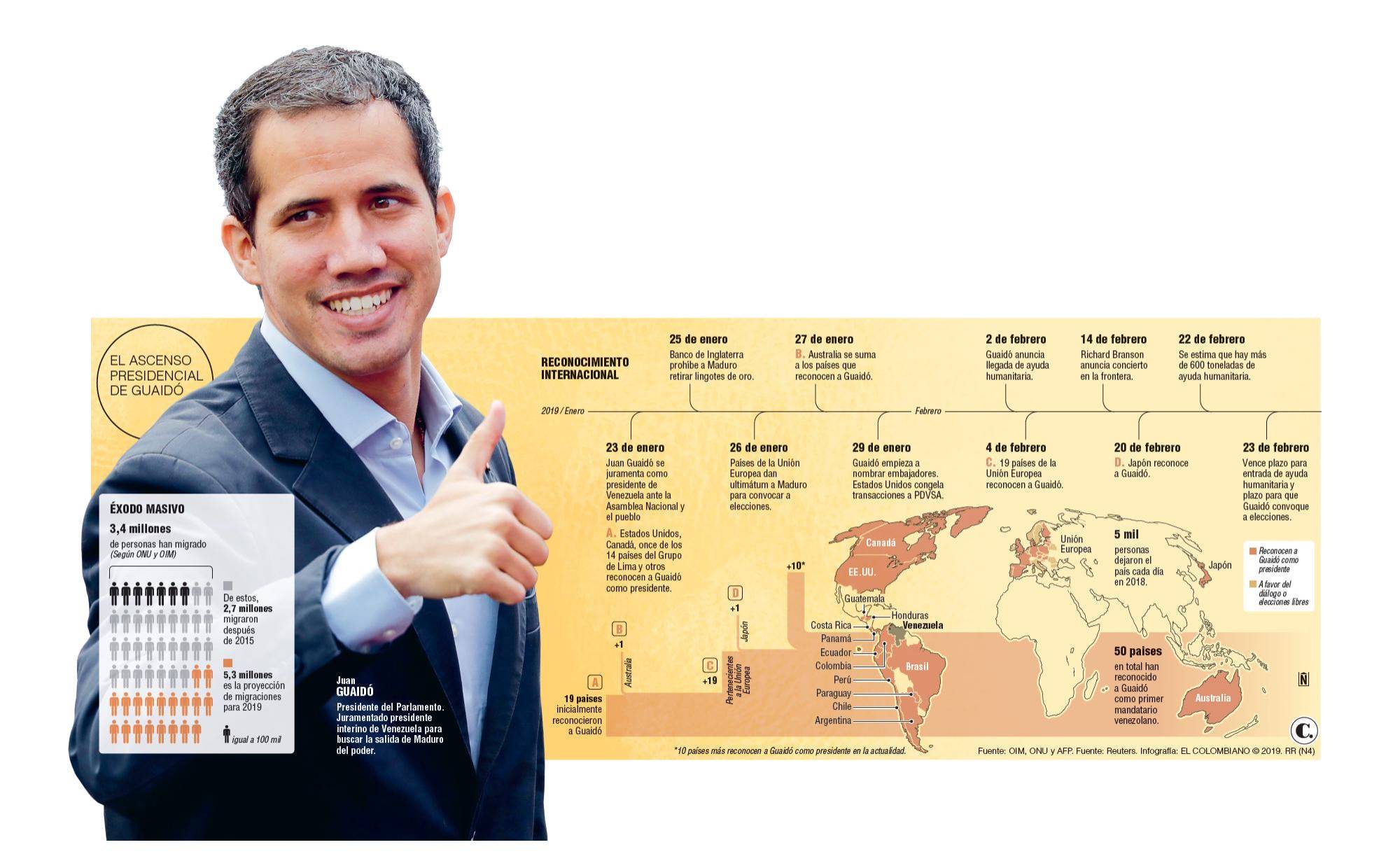 InfogrÃ¡fico