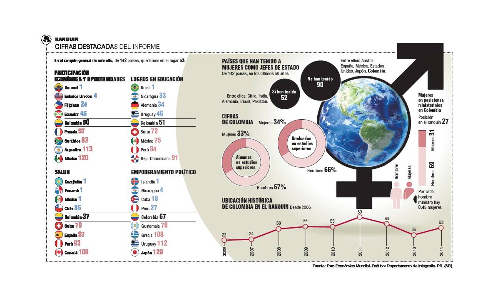 InfogrÃ¡fico