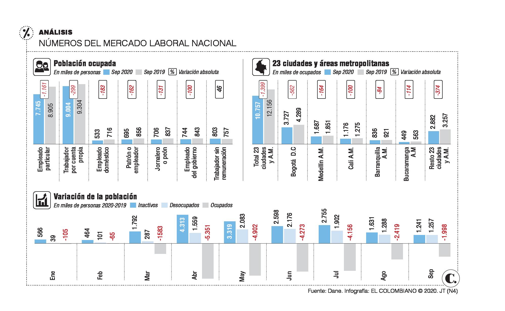 InfogrÃ¡fico