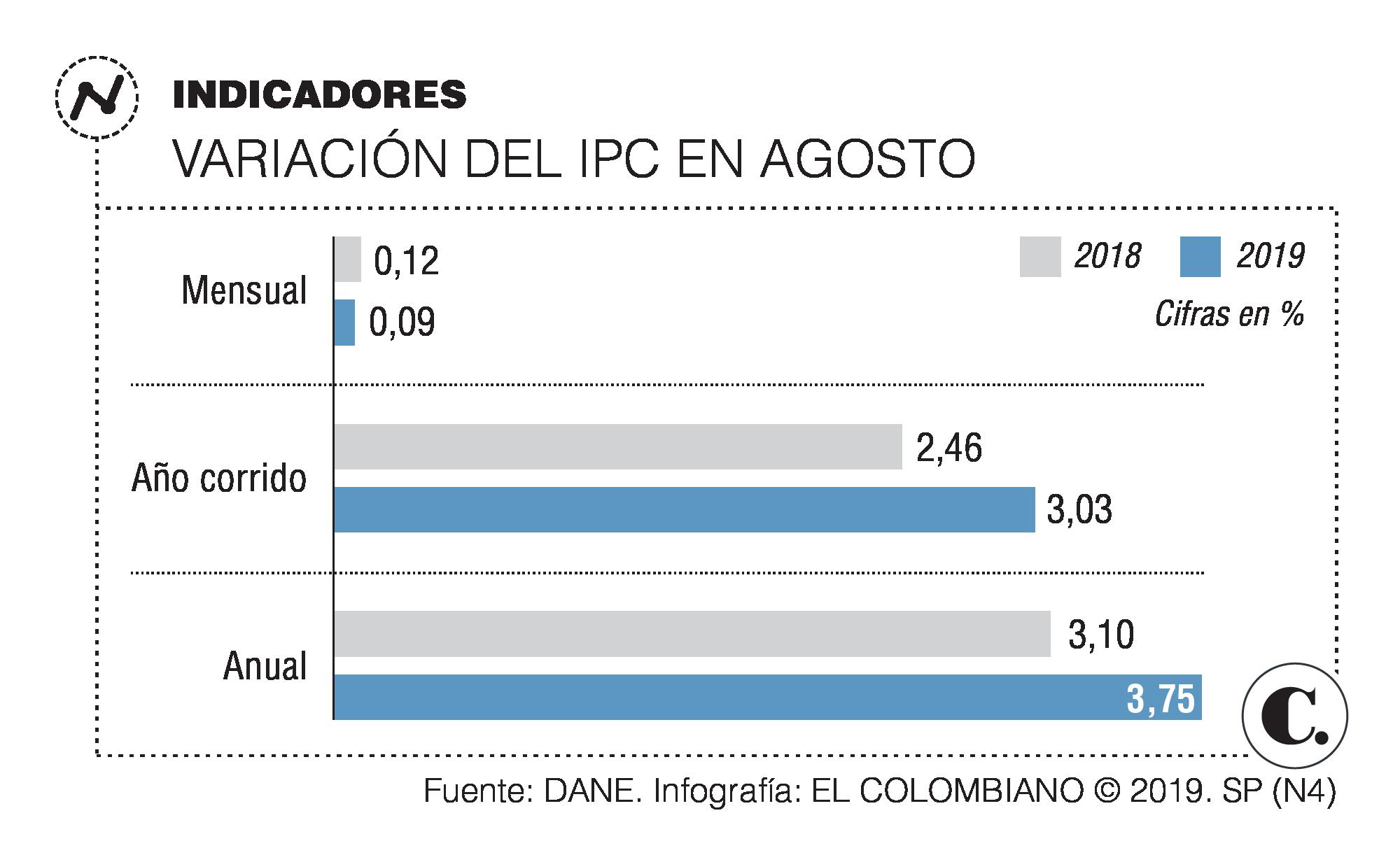 InfogrÃ¡fico