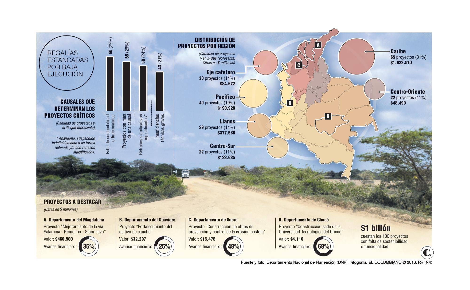 InfogrÃ¡fico