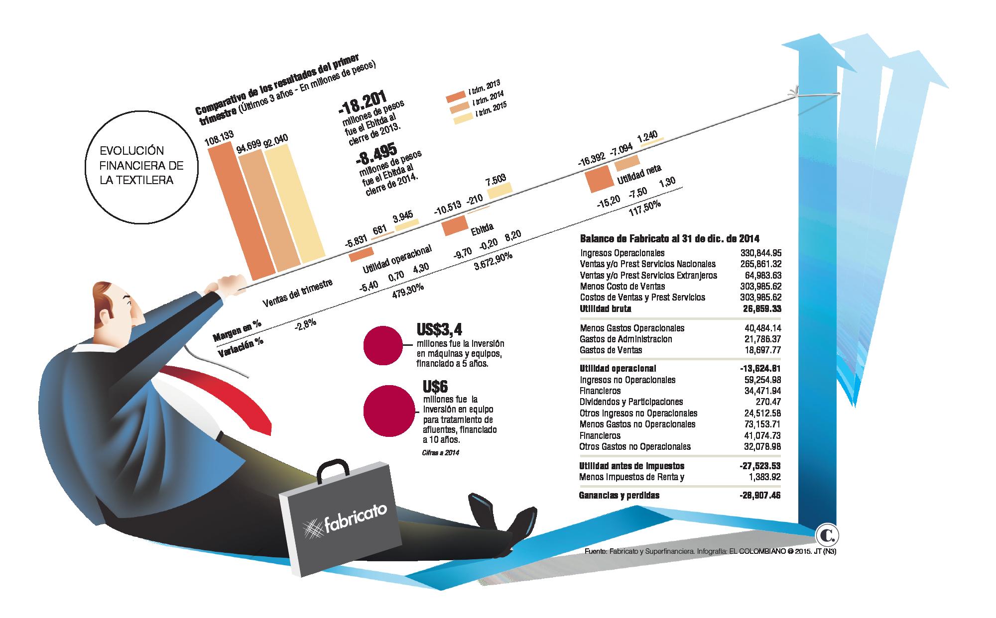 InfogrÃ¡fico