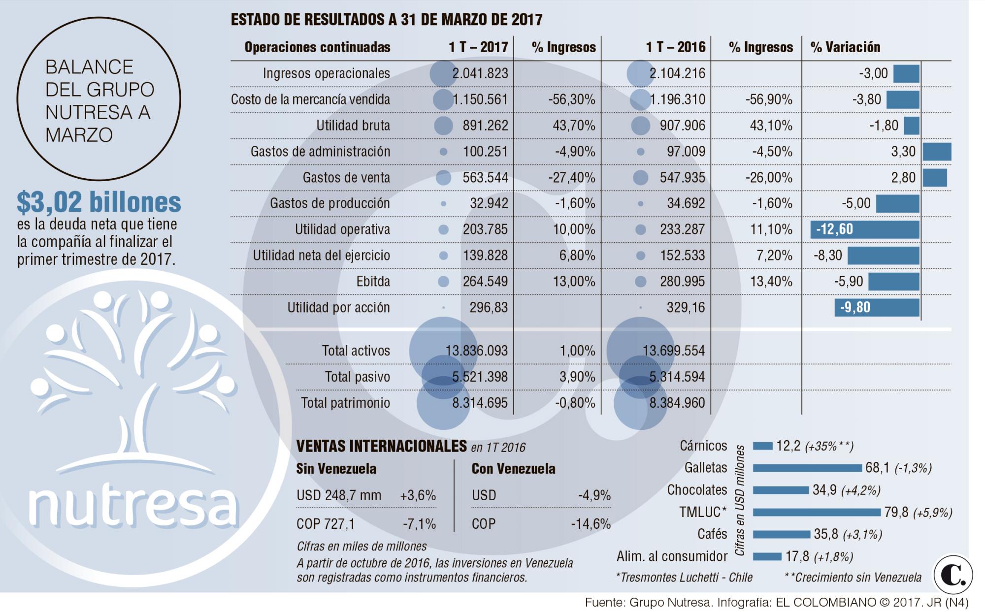 InfogrÃ¡fico