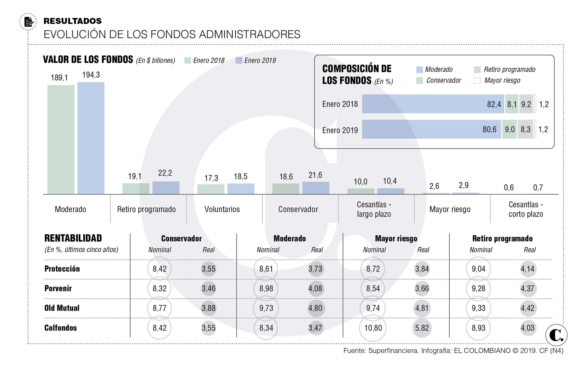 InfogrÃ¡fico