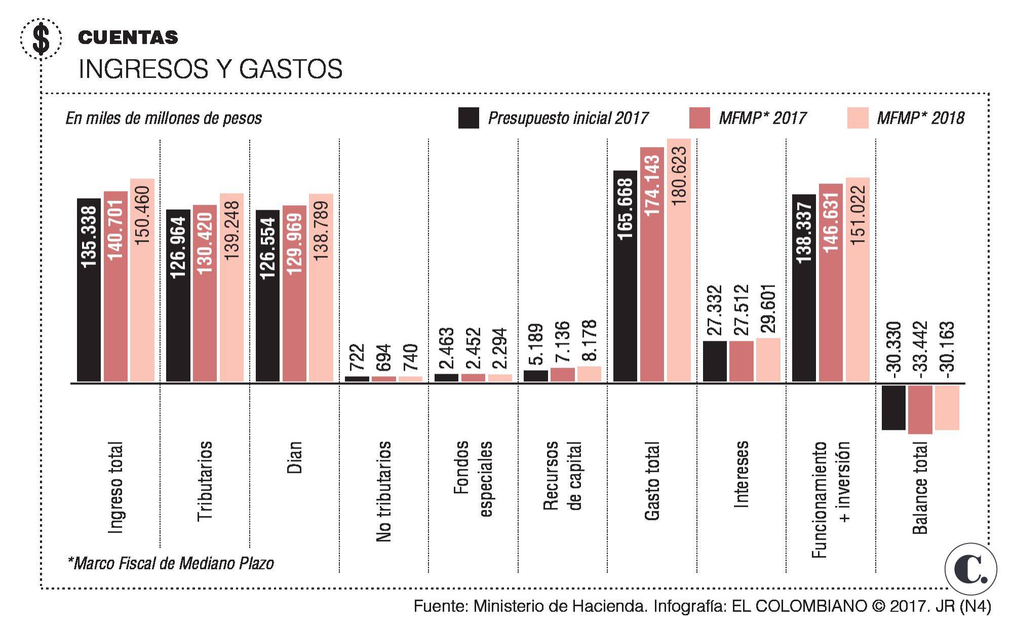 InfogrÃ¡fico