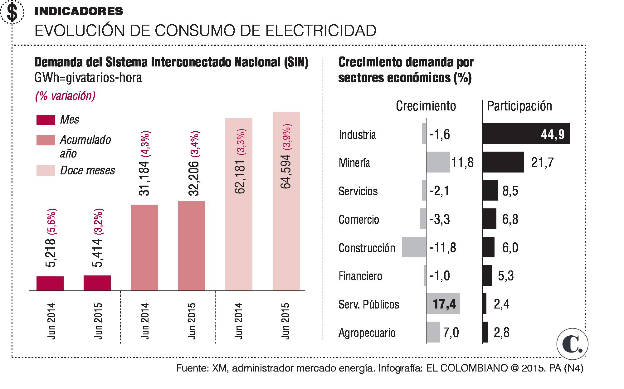 InfogrÃ¡fico