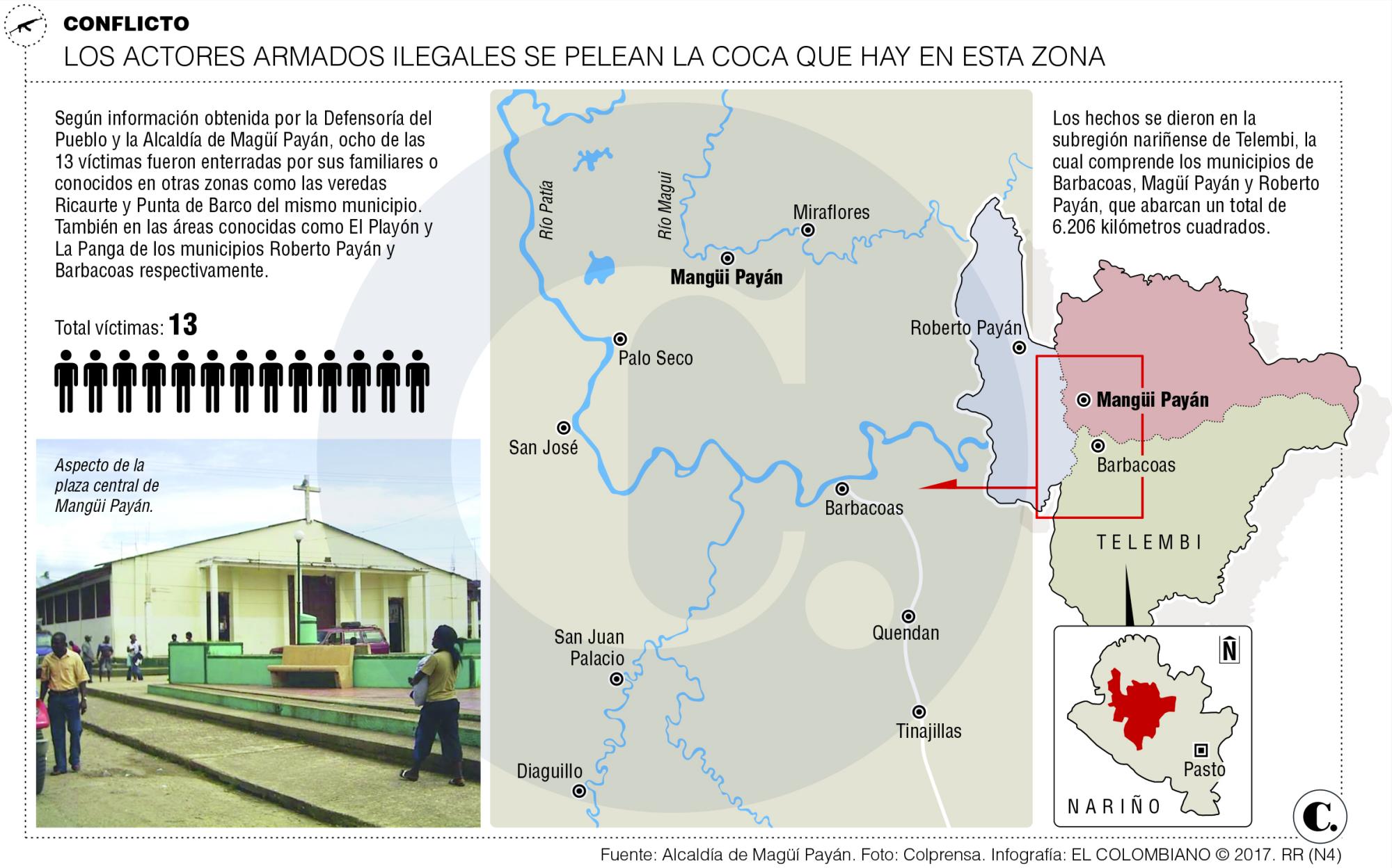 InfogrÃ¡fico