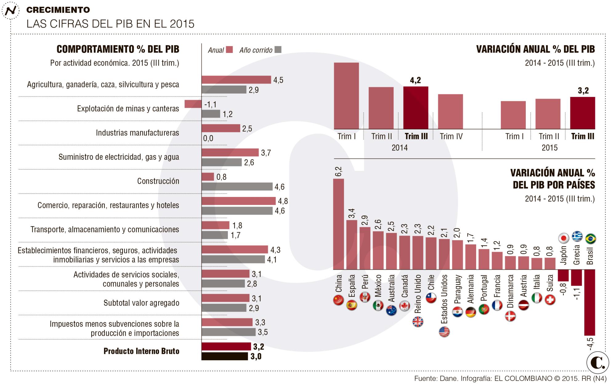 InfogrÃ¡fico