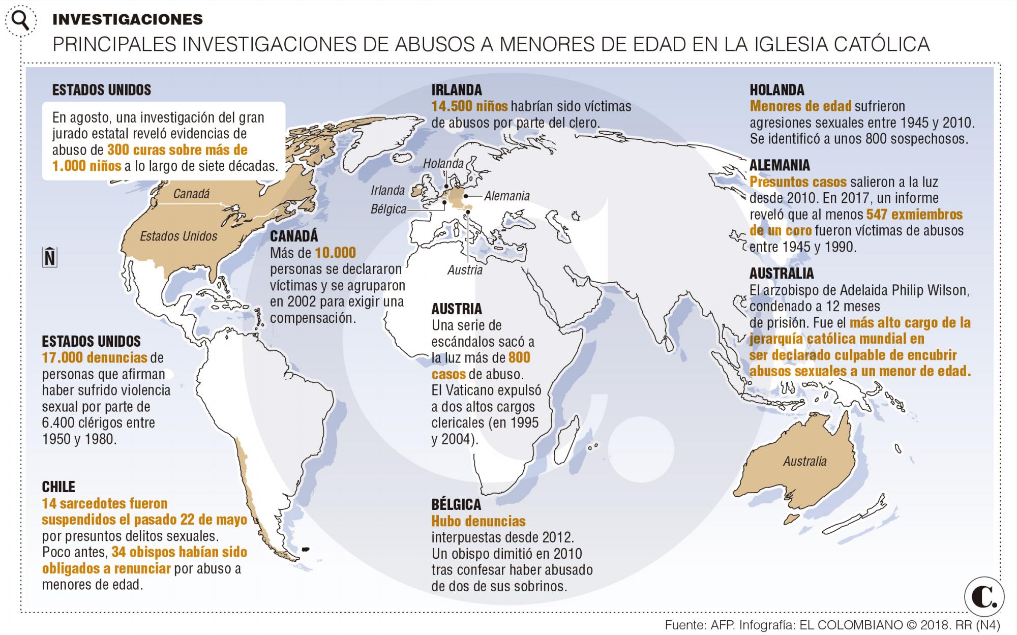 InfogrÃ¡fico