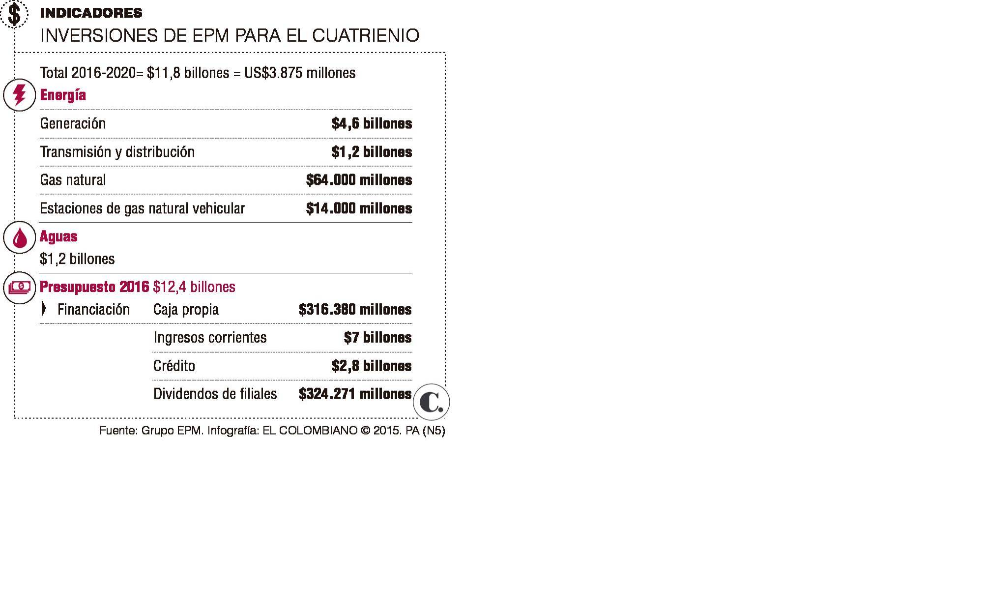 InfogrÃ¡fico