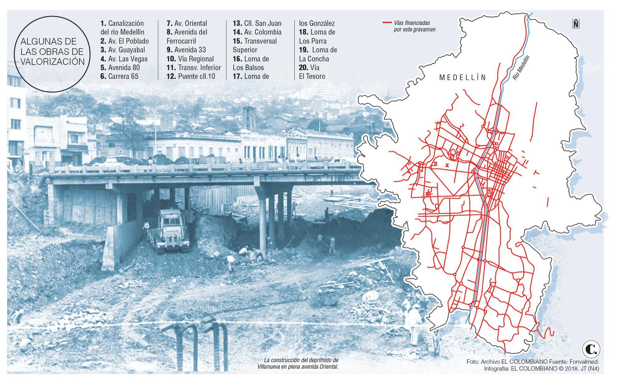 InfogrÃ¡fico