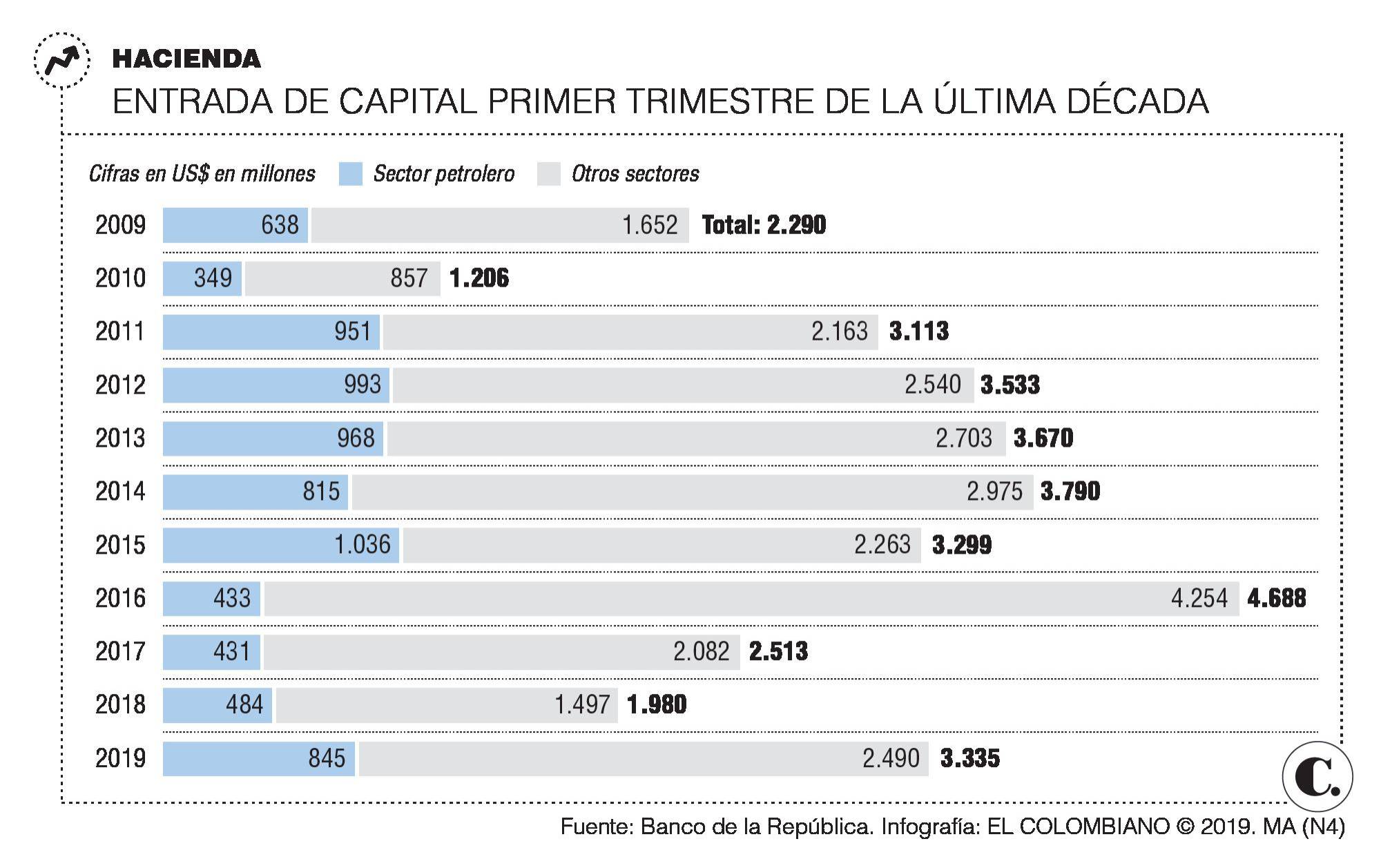 InfogrÃ¡fico