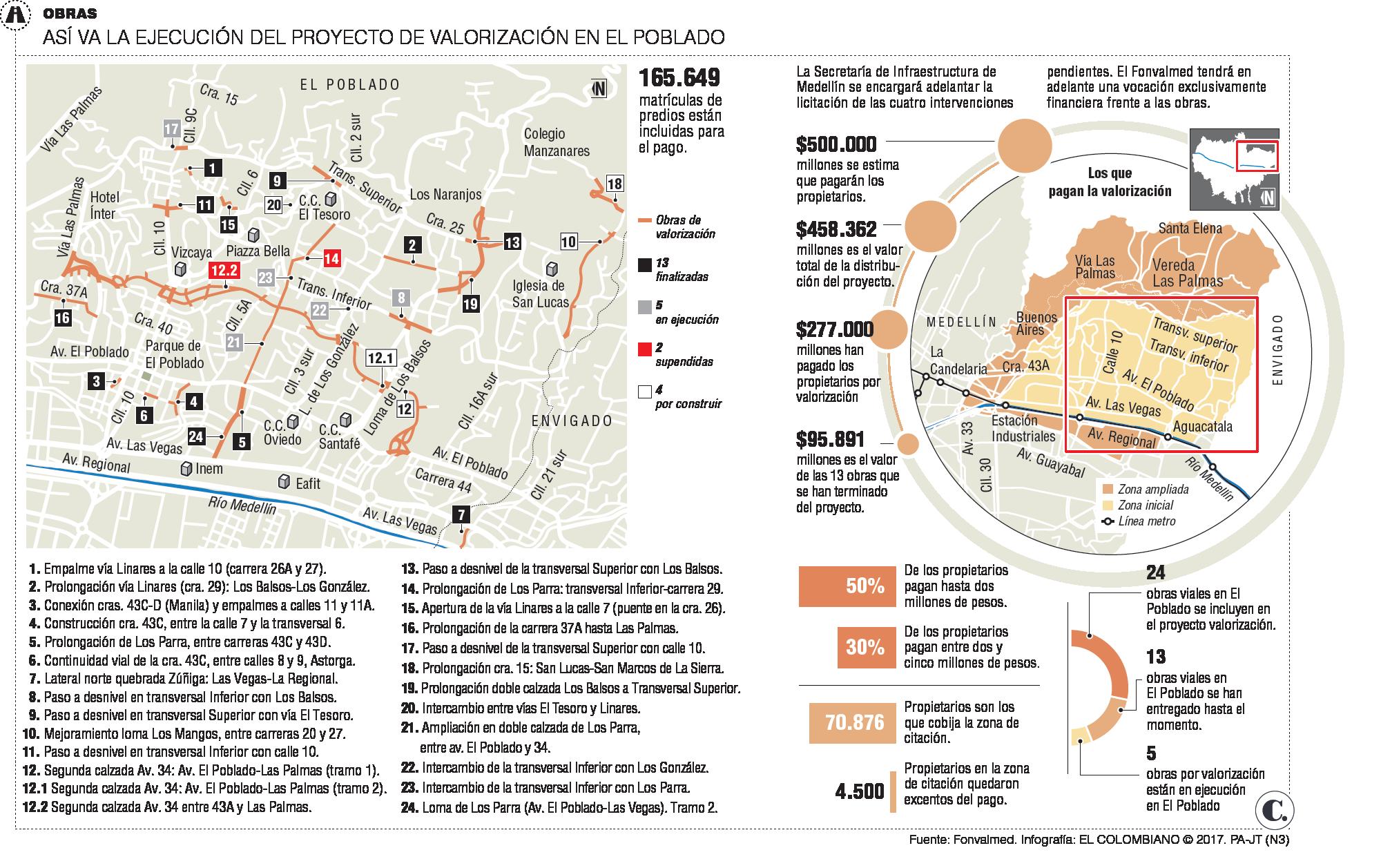 InfogrÃ¡fico