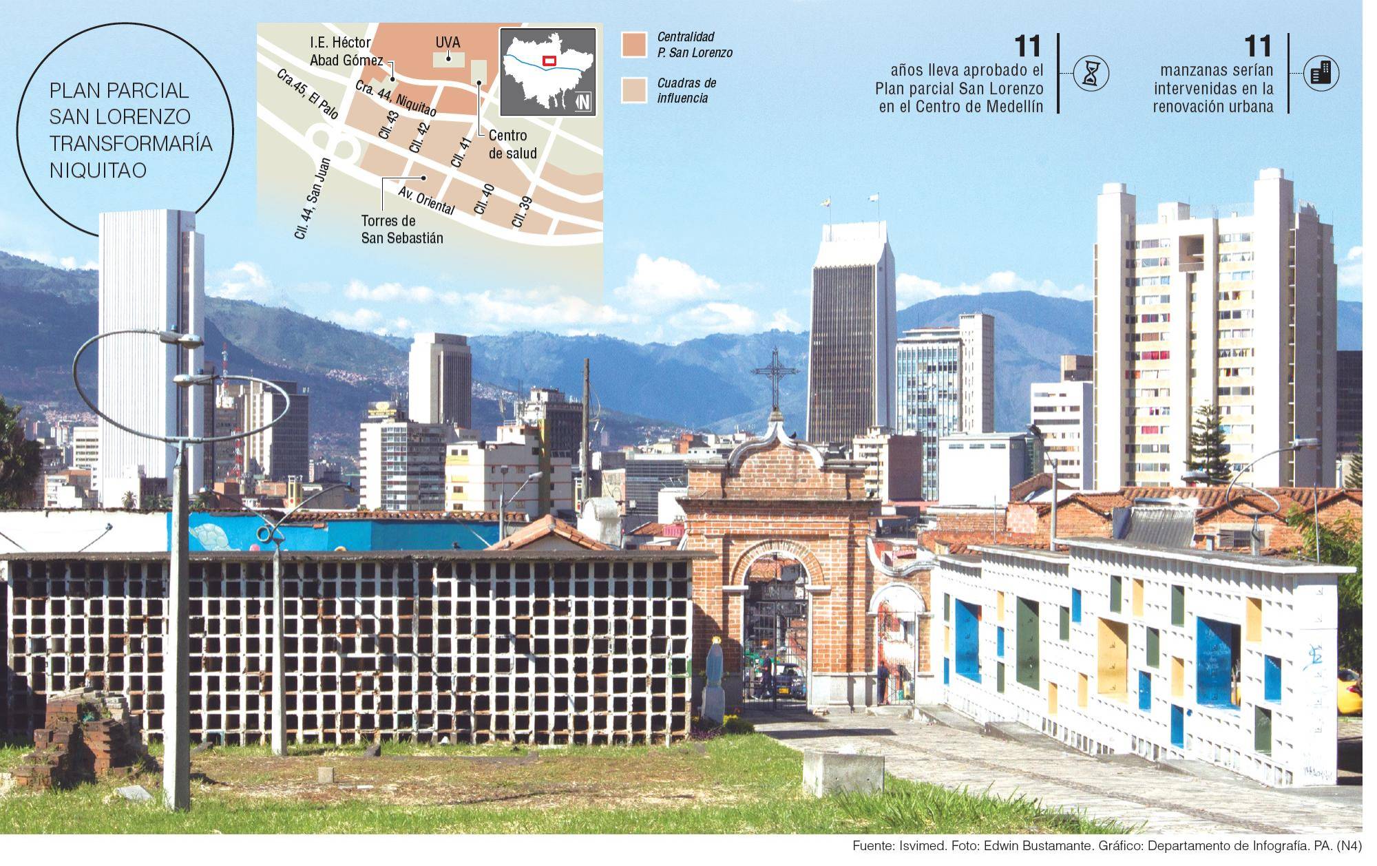 InfogrÃ¡fico