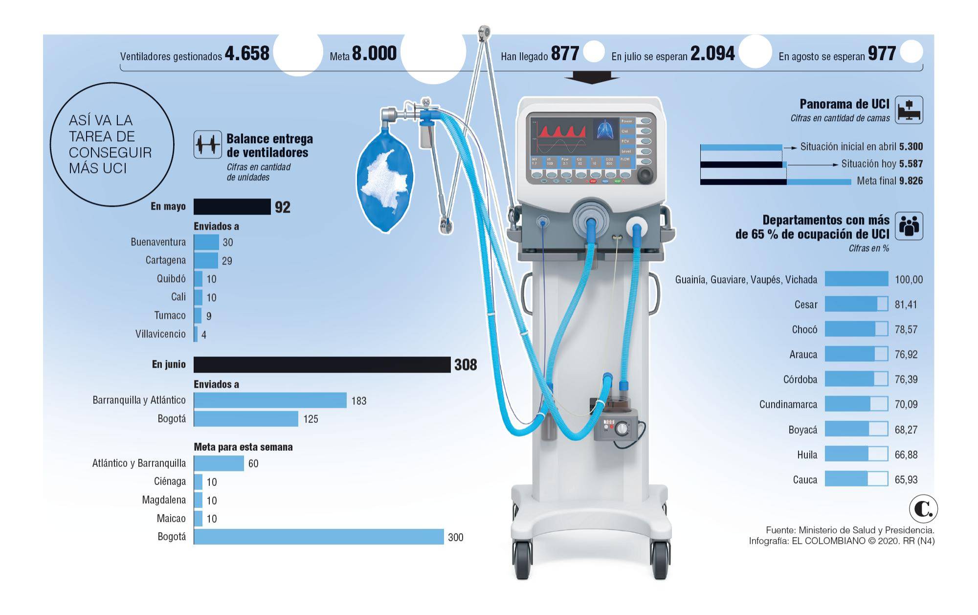 InfogrÃ¡fico