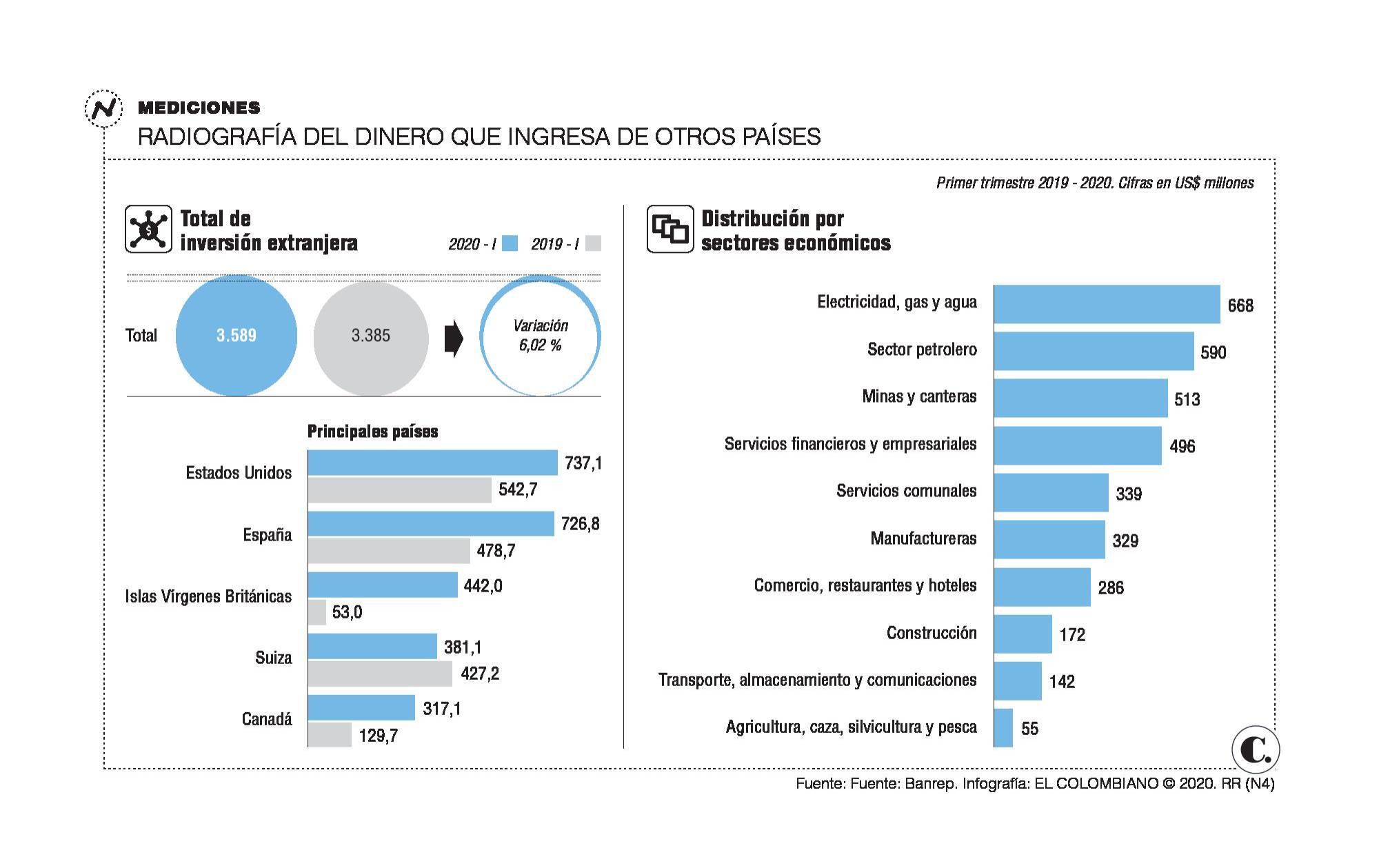 InfogrÃ¡fico