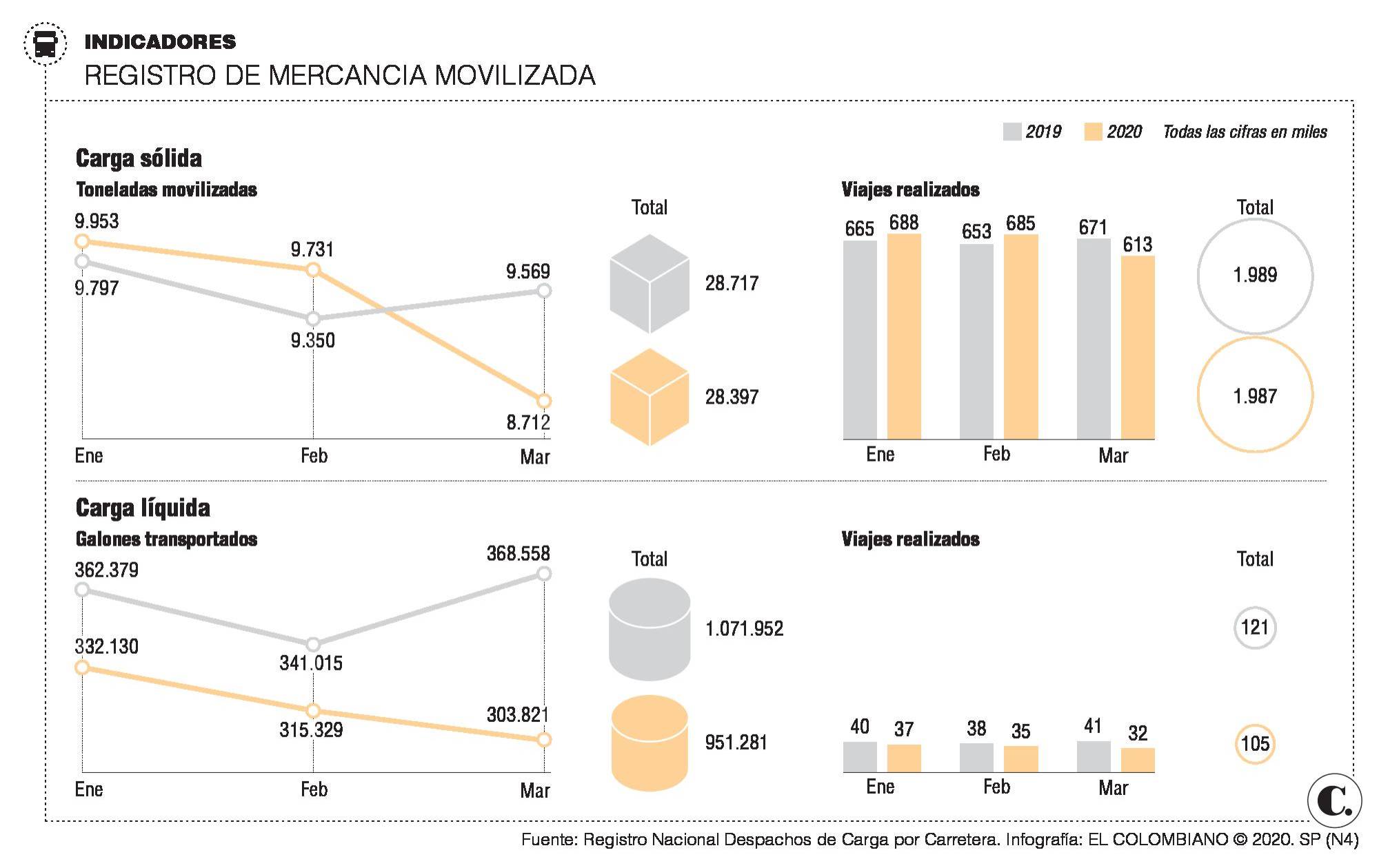 InfogrÃ¡fico