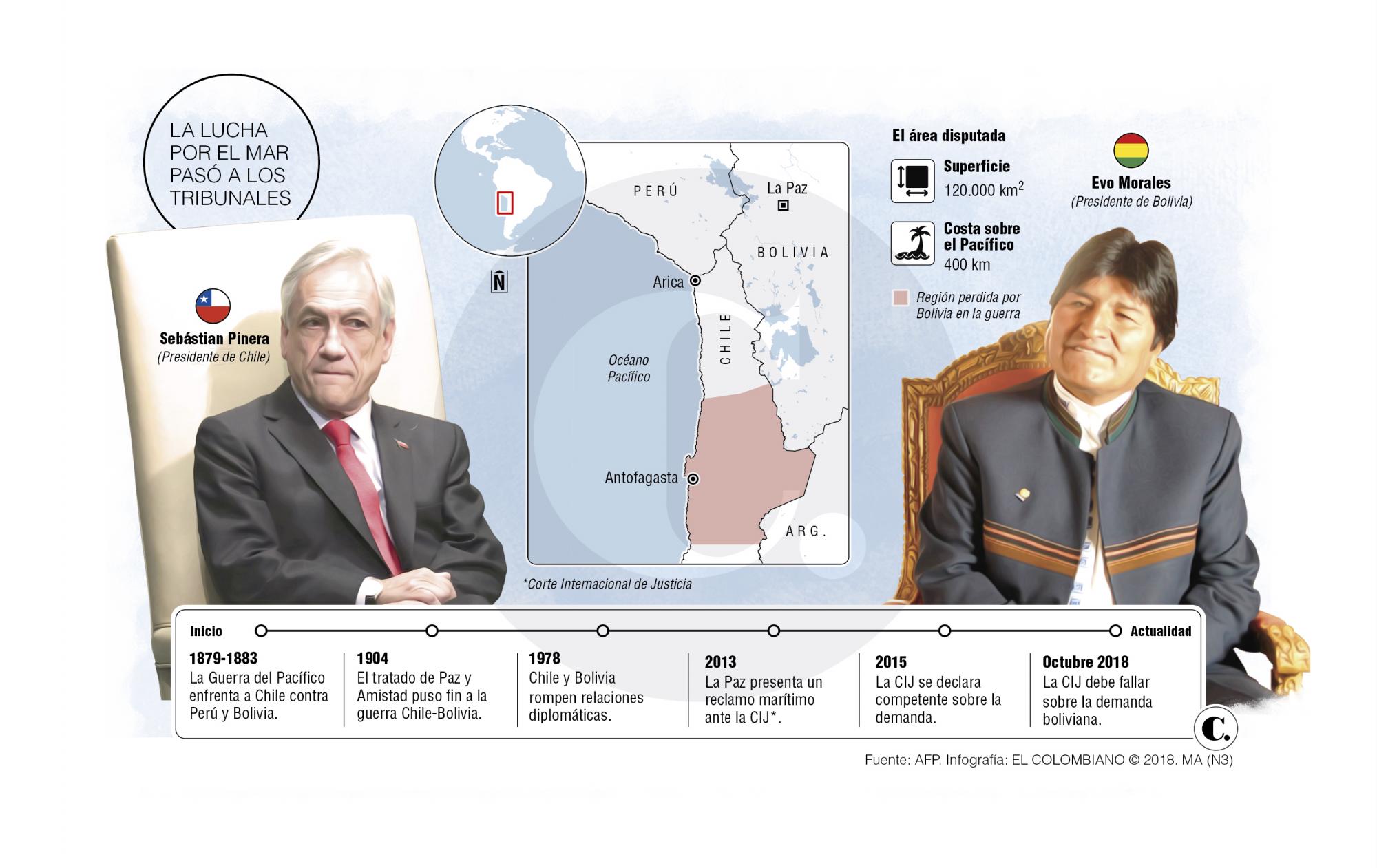 InfogrÃ¡fico