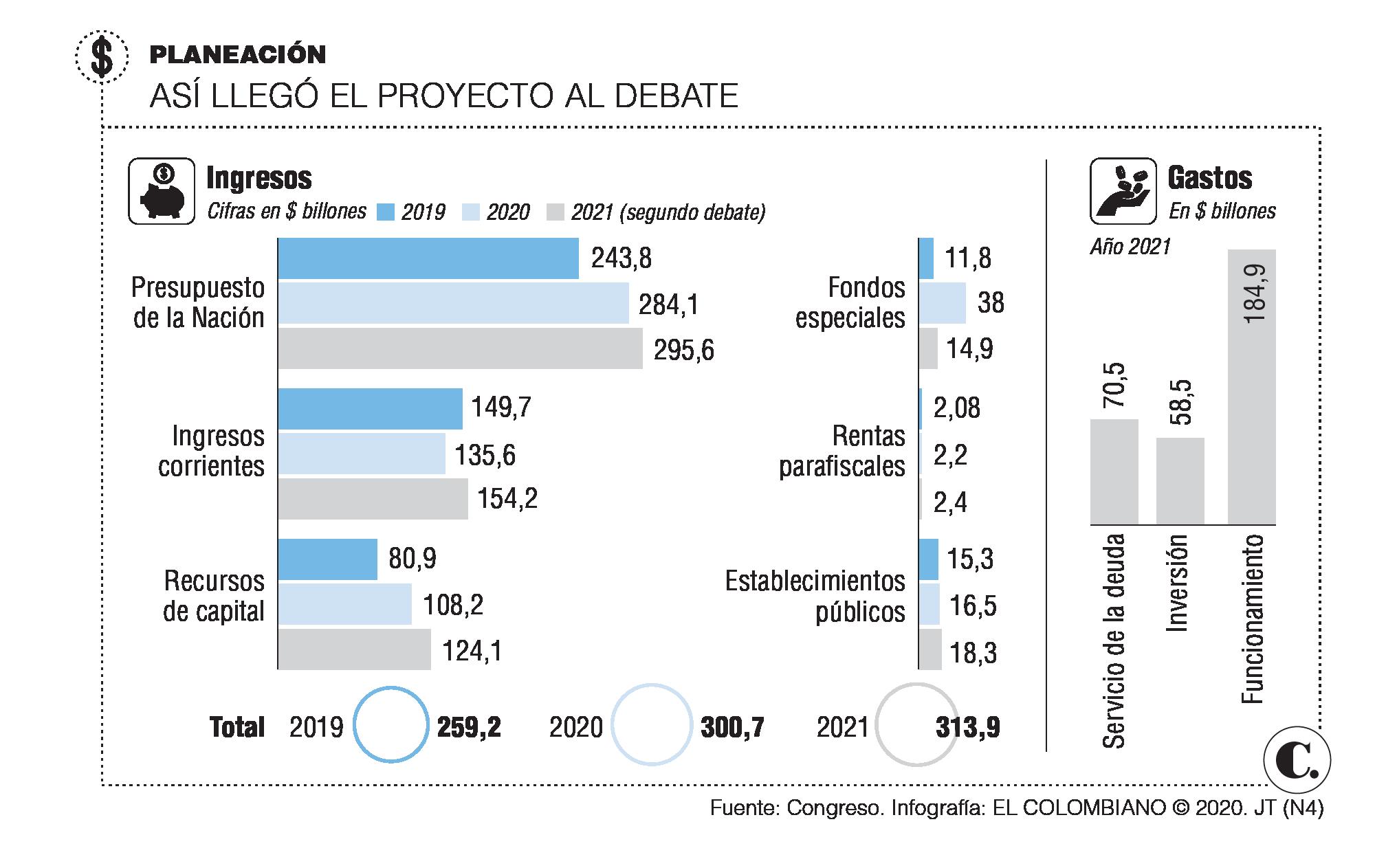 InfogrÃ¡fico