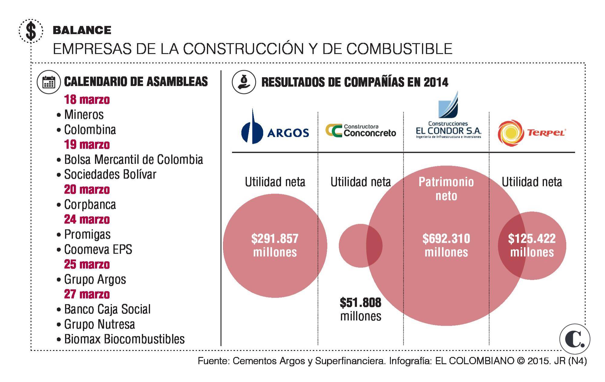 InfogrÃ¡fico