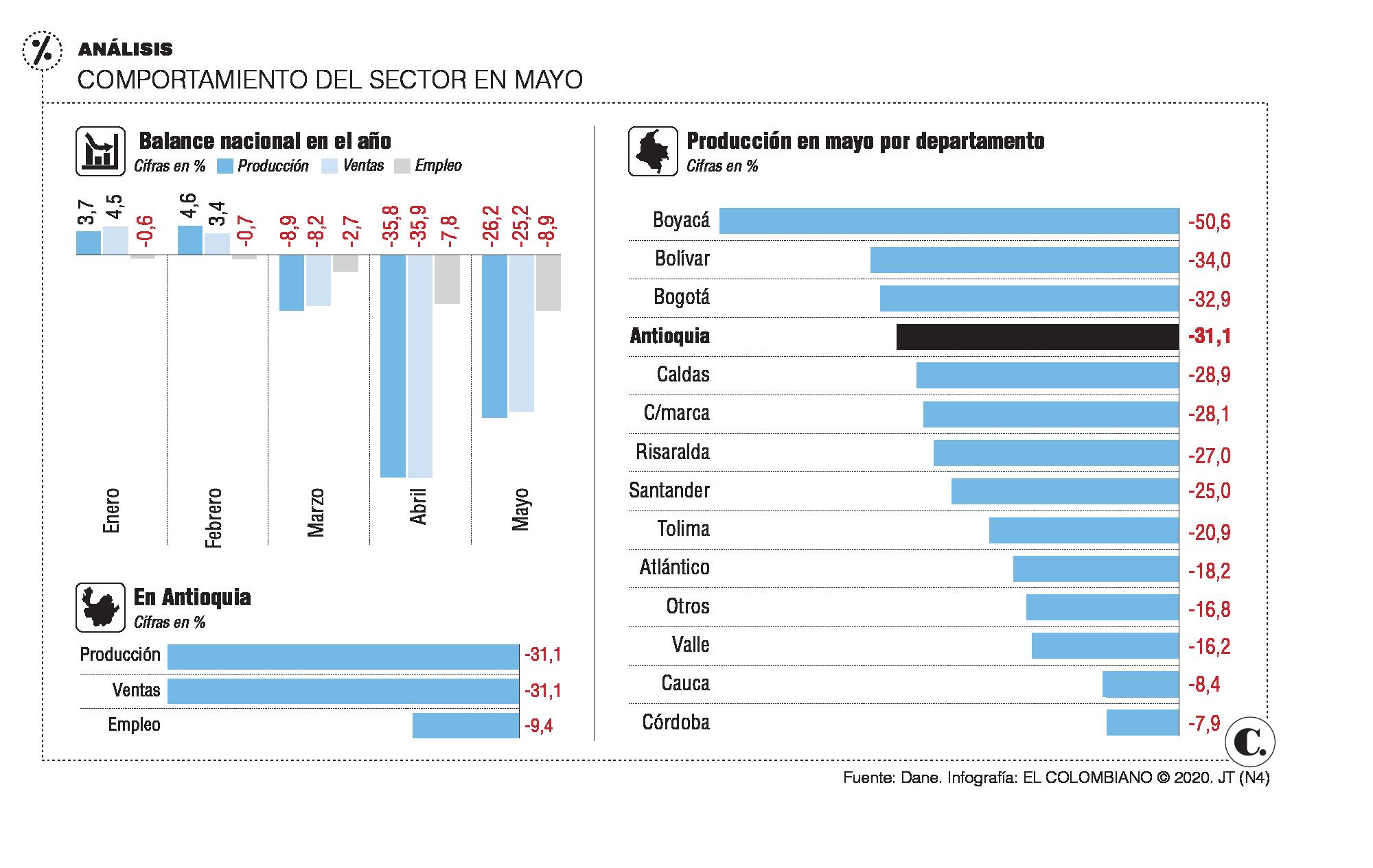InfogrÃ¡fico