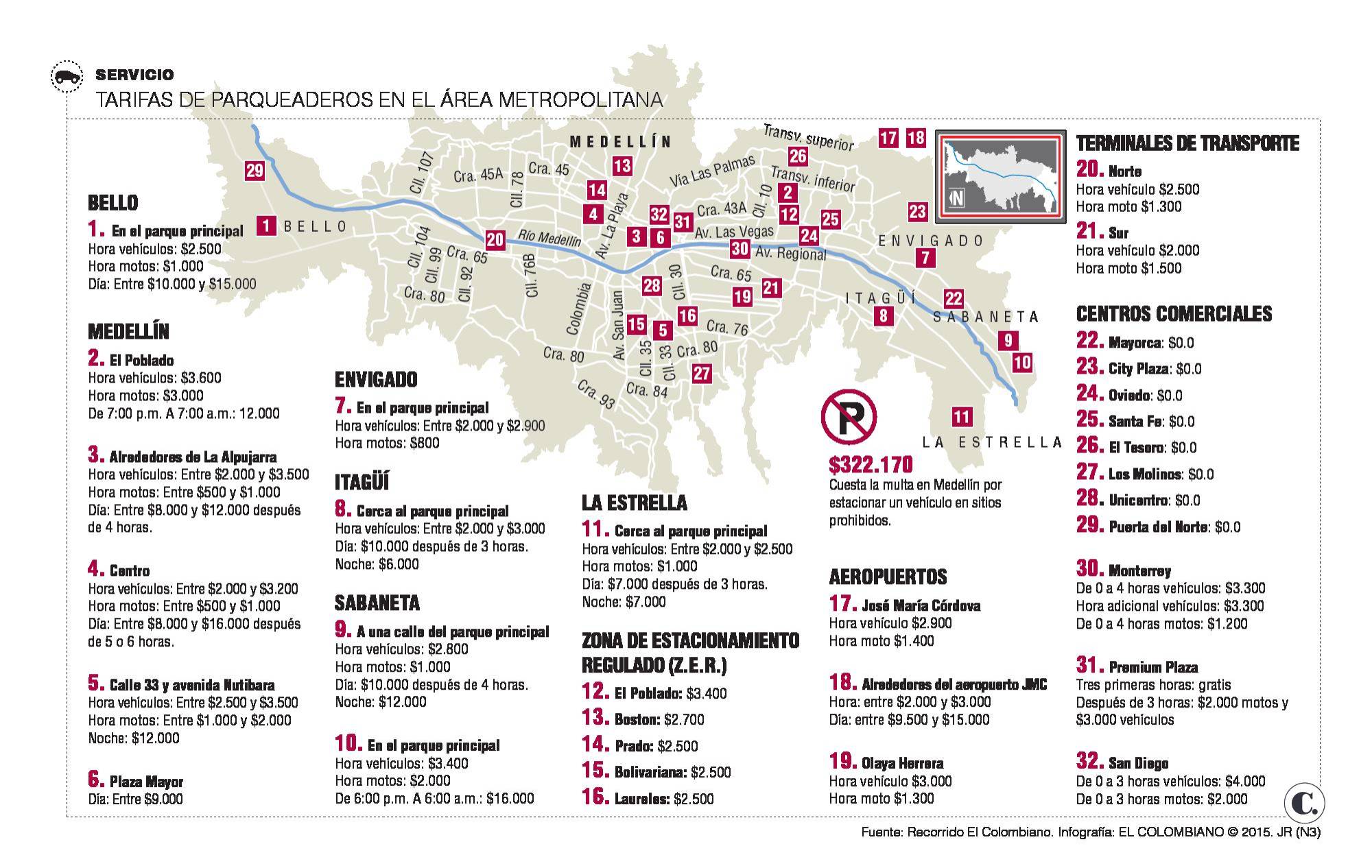 InfogrÃ¡fico